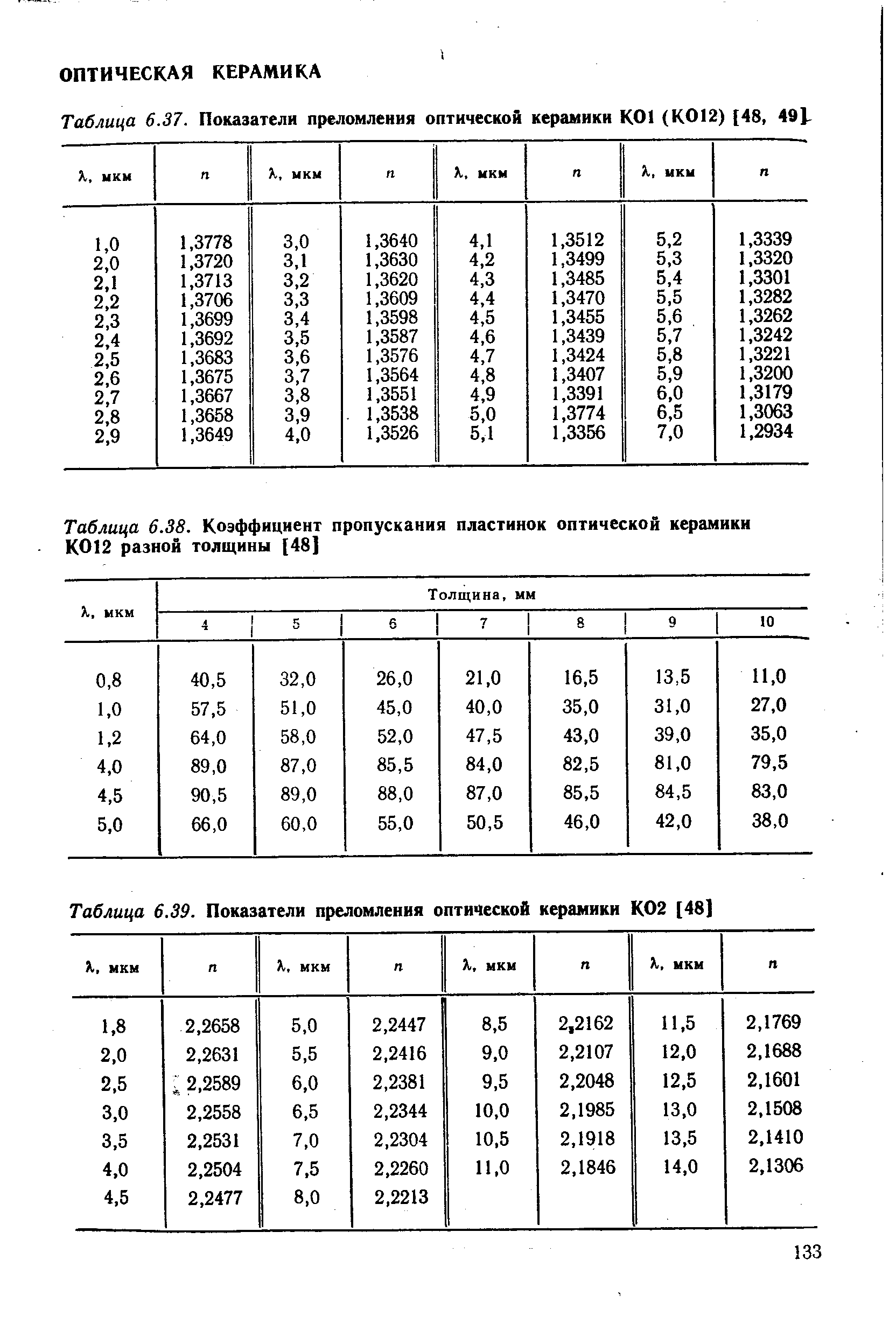 Таблица 6.38. <a href="/info/785">Коэффициент пропускания</a> пластинок оптической керамики К012 разной толщины [48]
