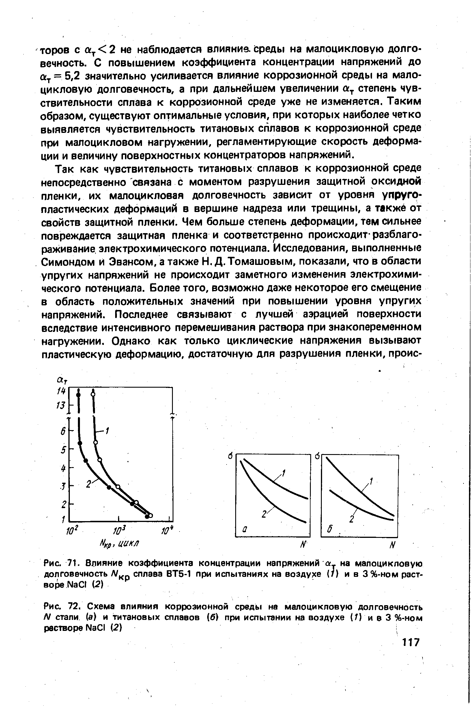 Рис. 72. Схема влияния коррозионной среды на малоцикловую долговечность N стали (а) и <a href="/info/29902">титановых сплавов</a> (б) при испытании на воздухе (1) и в 3 %-ном растворе N301 (2)

