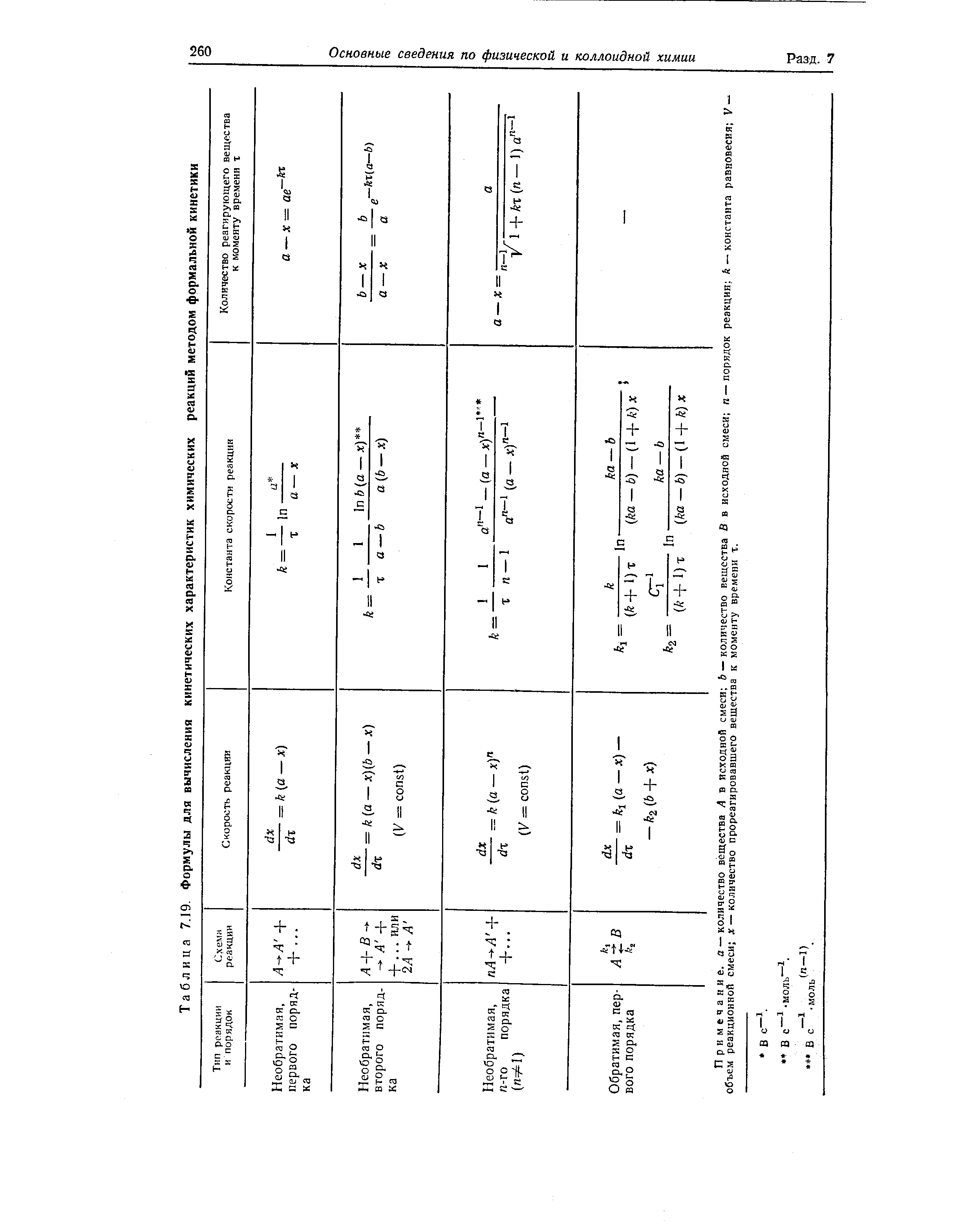 Таблица 7.19. Формулы для вычисления кинетических характеристик <a href="/info/759120">химических реакций методом</a> формальной кинетики
