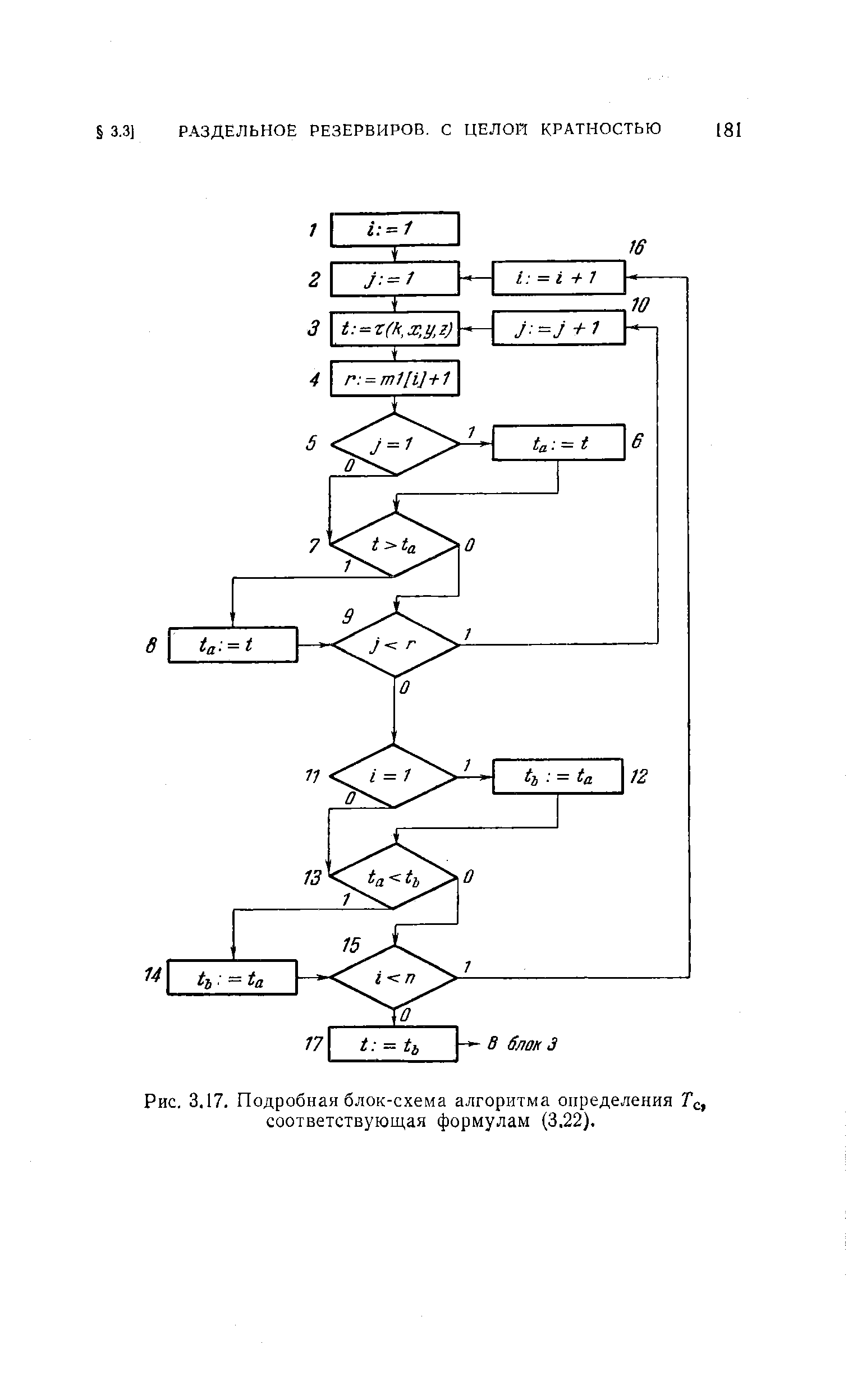 Рис. 3.17. Подробная блок-схема алгоритма определения Тс, соответствующая формулам (3.22).
