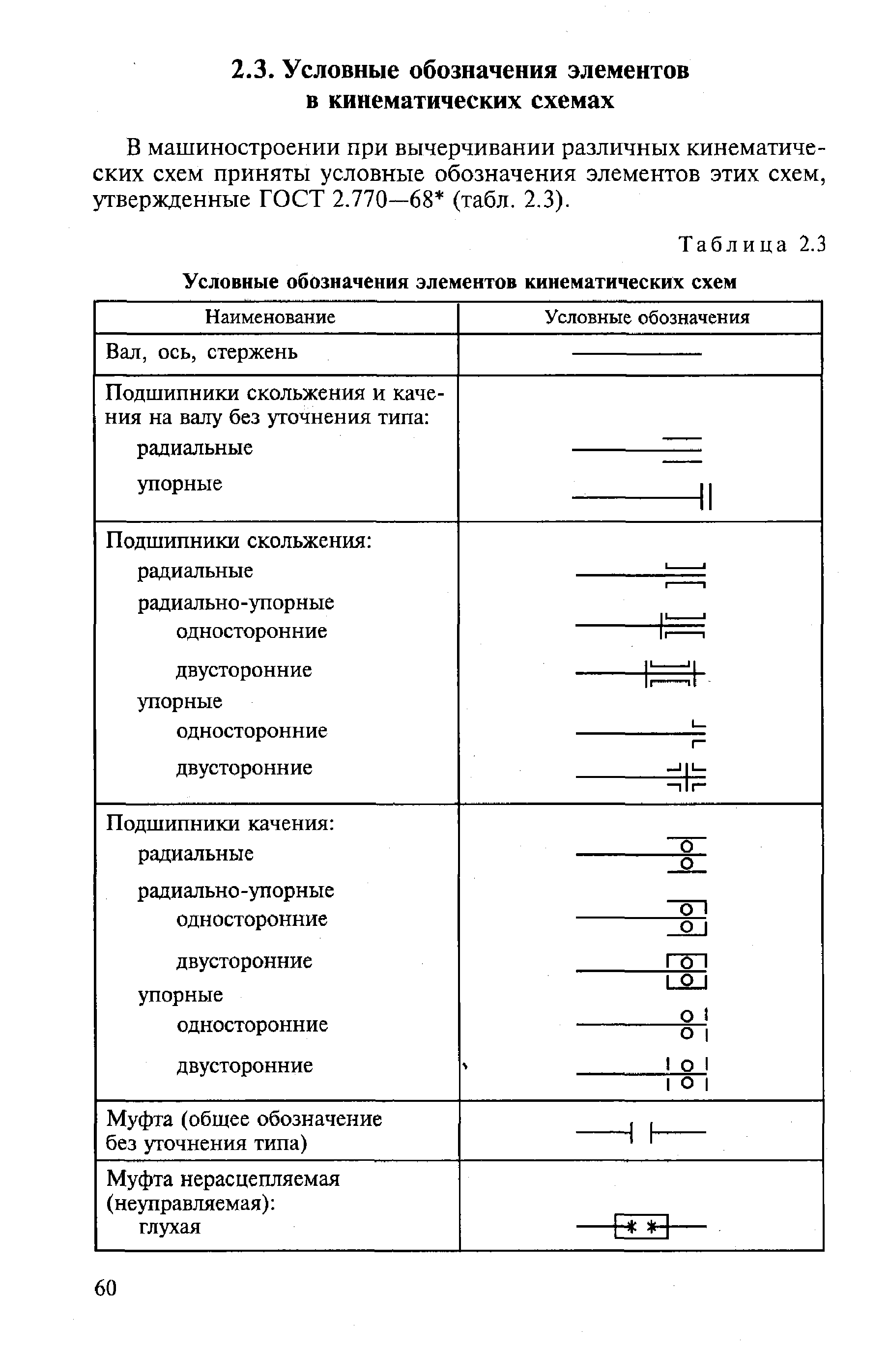 В машиностроении при вычерчивании различных кинематических схем приняты условные обозначения элементов этих схем, утвержденные ГОСТ 2.770—68 (табл. 2.3).
