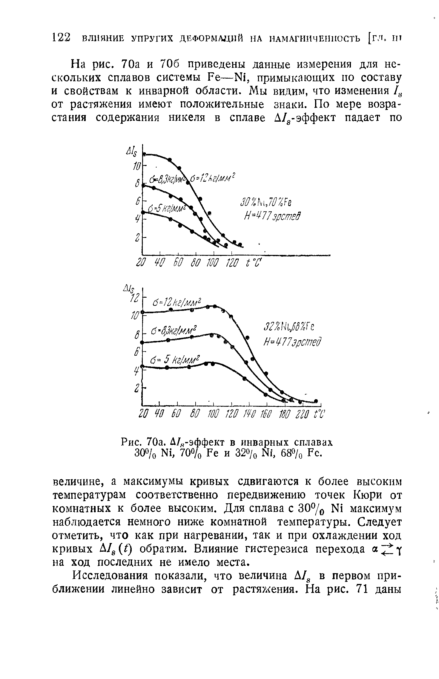Рис. 70а. Д/ч-эффект в инварных сплавах 30 /о N1, 70 /о Ре и 68 /о Ре.
