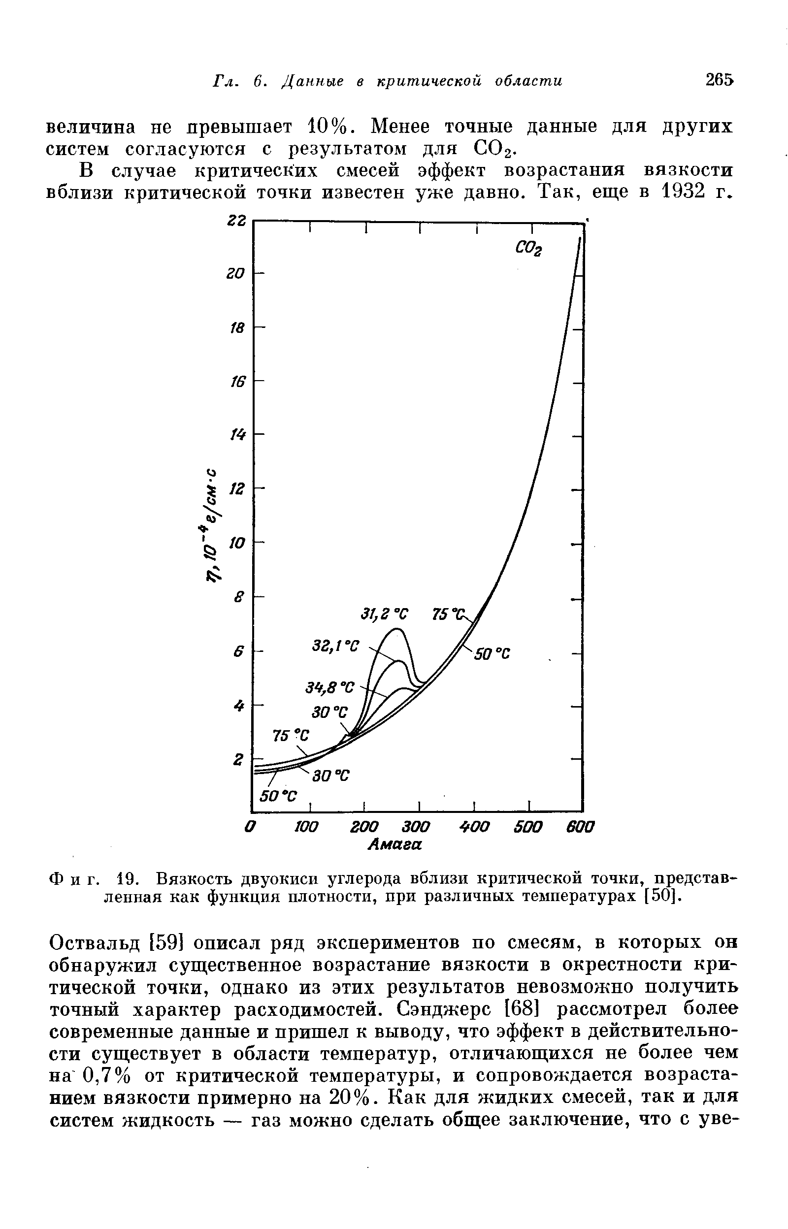 Фиг. 19. Вязкость двуокиси углерода вблизи <a href="/info/21132">критической точки</a>, представленная как функция плотности, при различных температурах [50].
