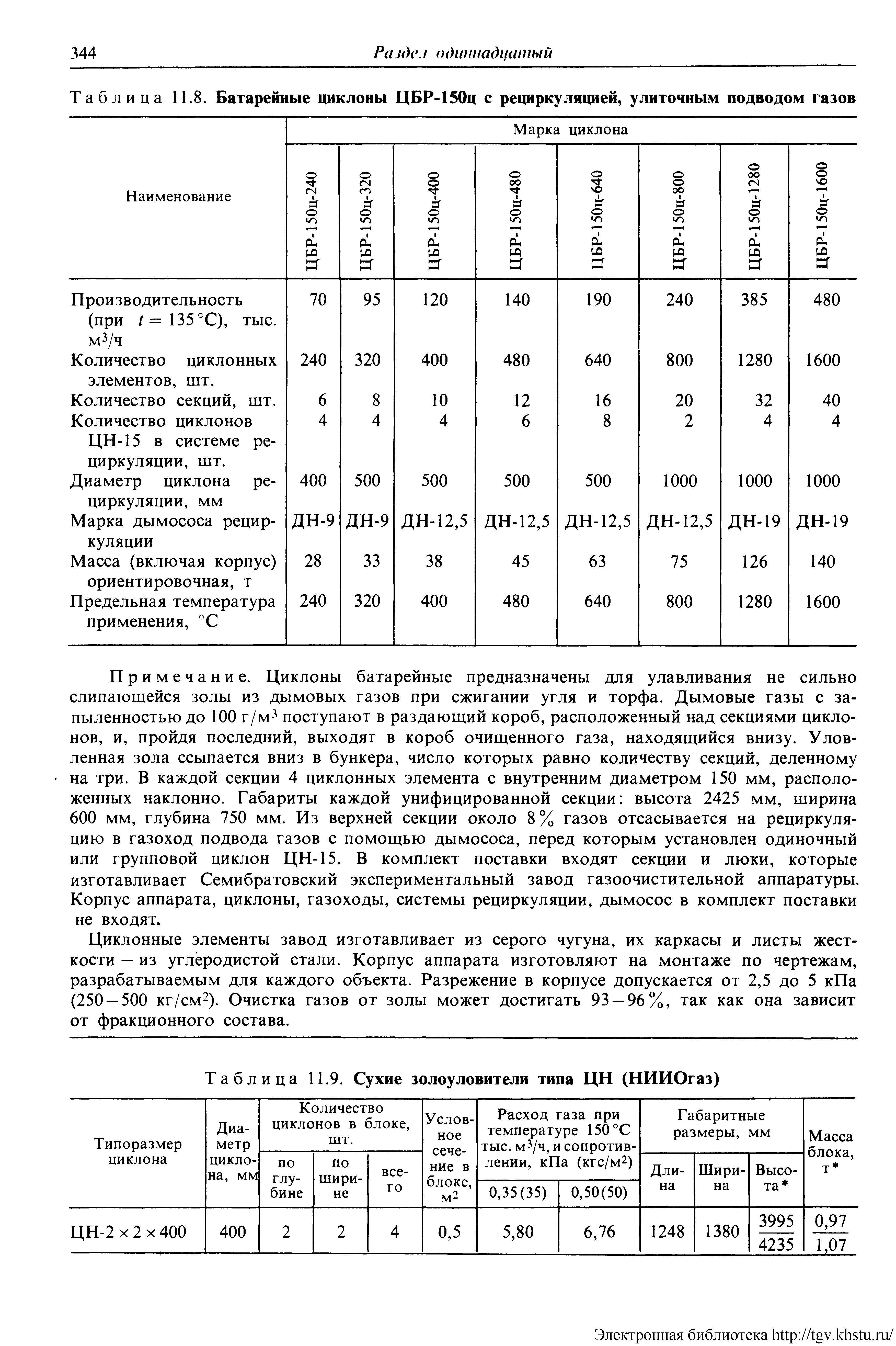 Таблица 11.9. Сухие золоуловители типа ЦН (НИИОгаз)
