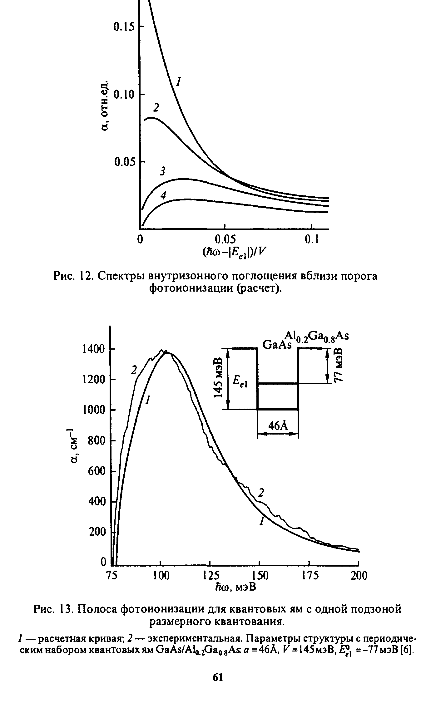 Рис. 12. Спектры внутризонного поглощения вблизи порога фотоионизации (расчет).

