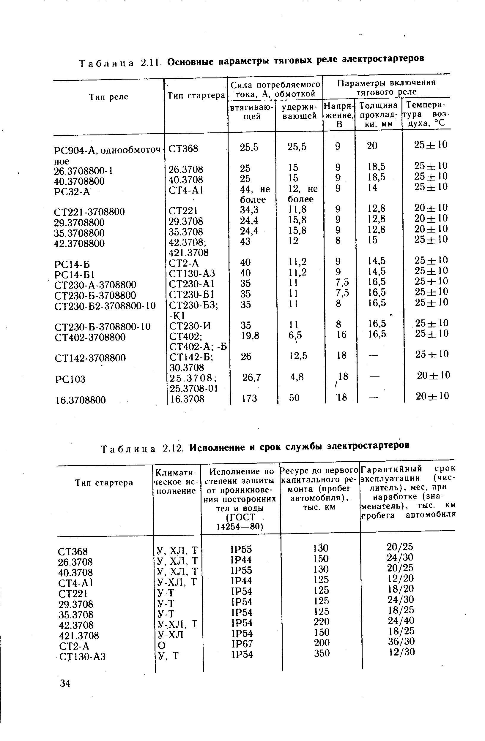 Таблица 2.11. <a href="/info/508659">Основные параметры тяговых</a> реле электростартеров
