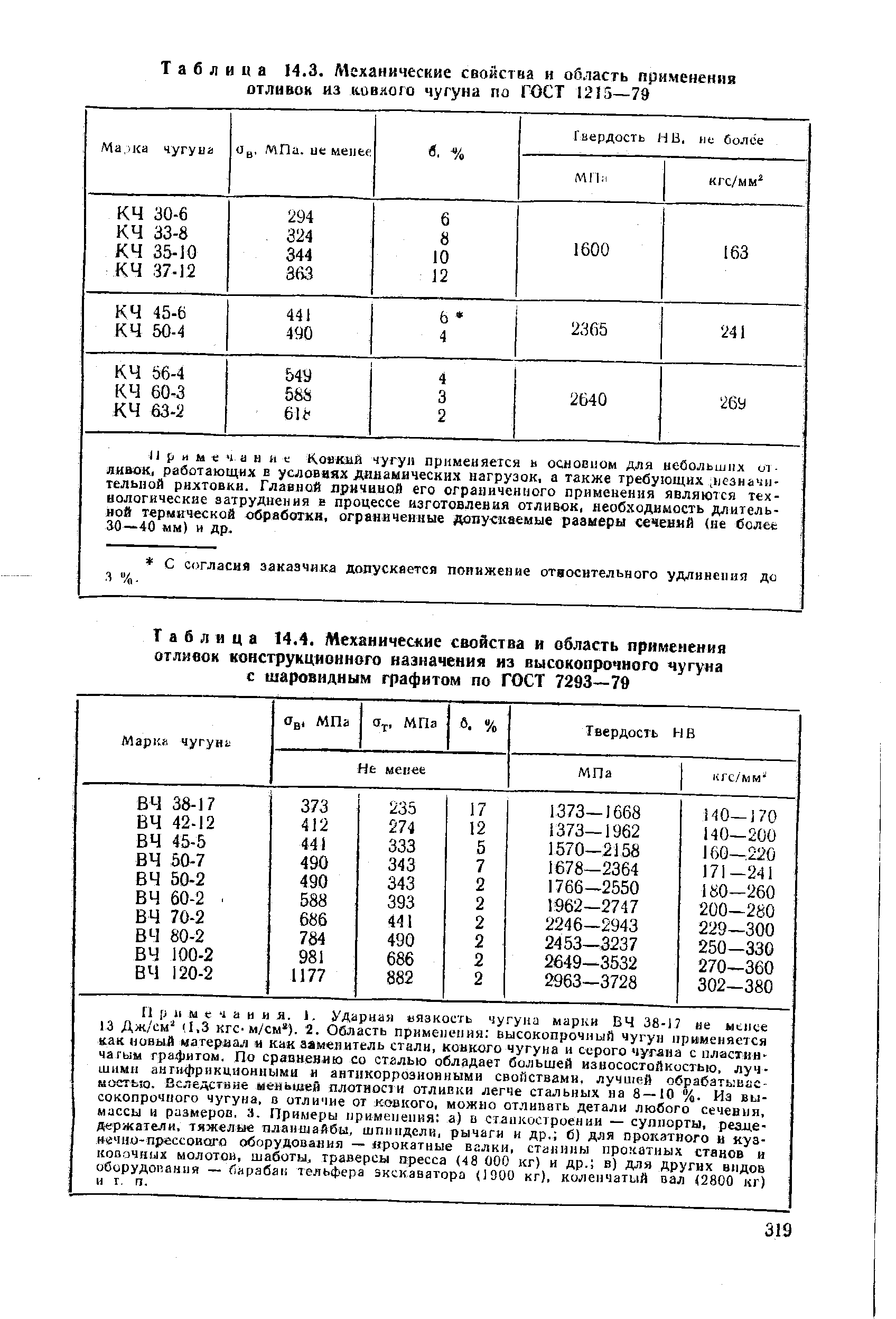 Таблица 14.3. Механические свойства и область применении
