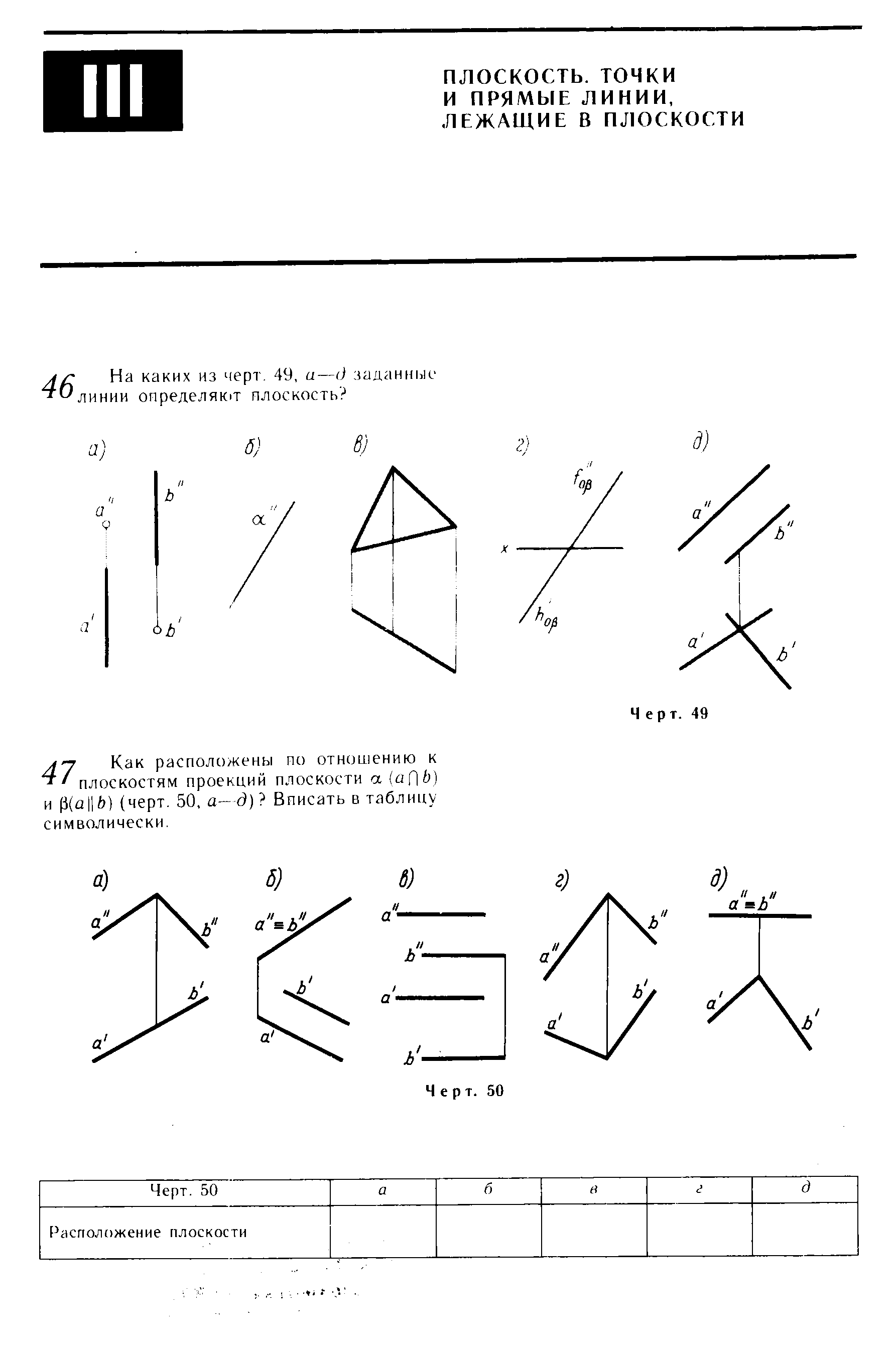 А-7 Как расположены по отношению к плоскостям проекций плоскости а (оЛ ) и Р(а 1й) (черт. 50, а- д) Вписать в таблицу символически.
