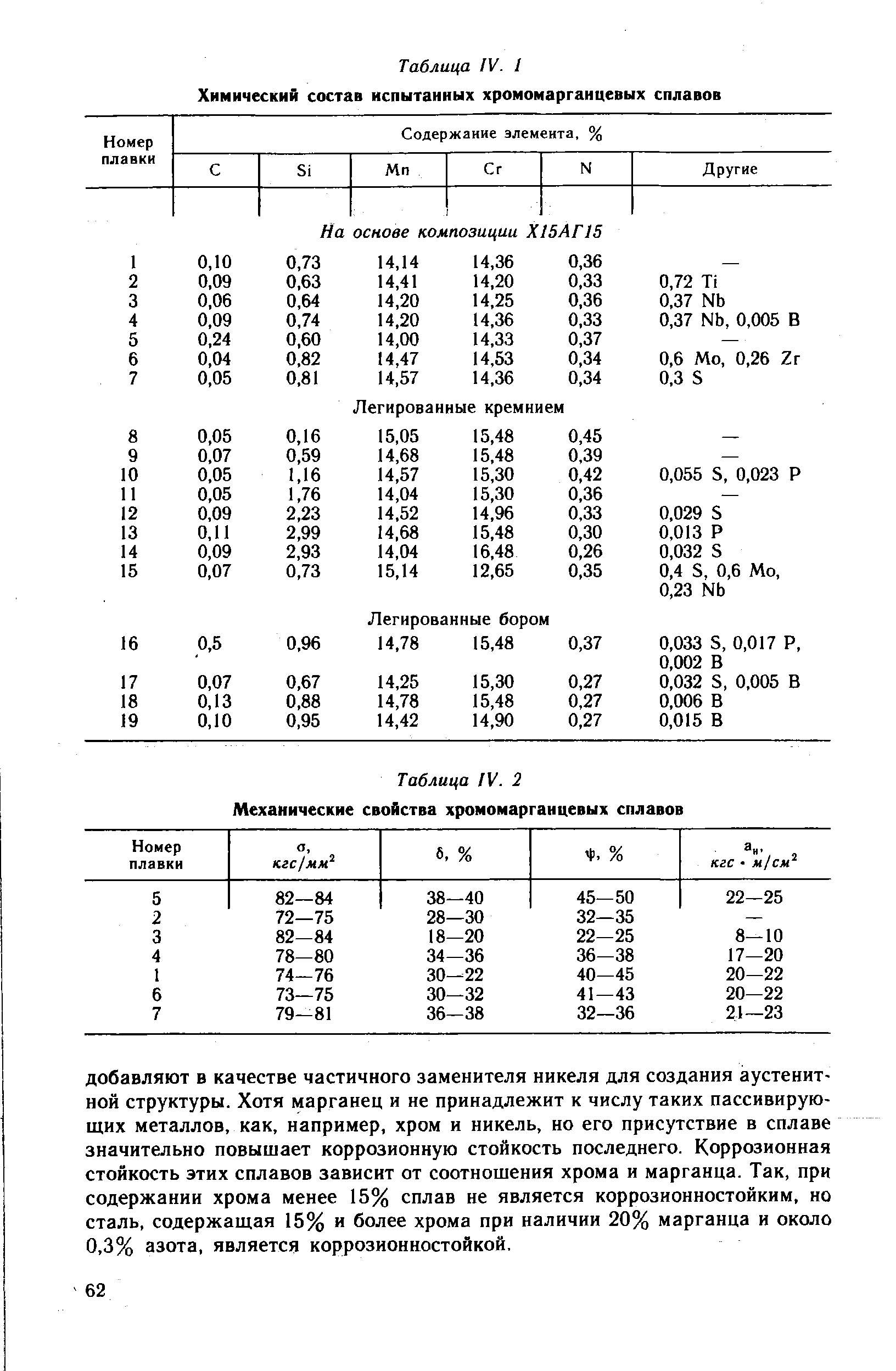 Таблица IV. 2 Механические свойства хромомарганцевых сплавов
