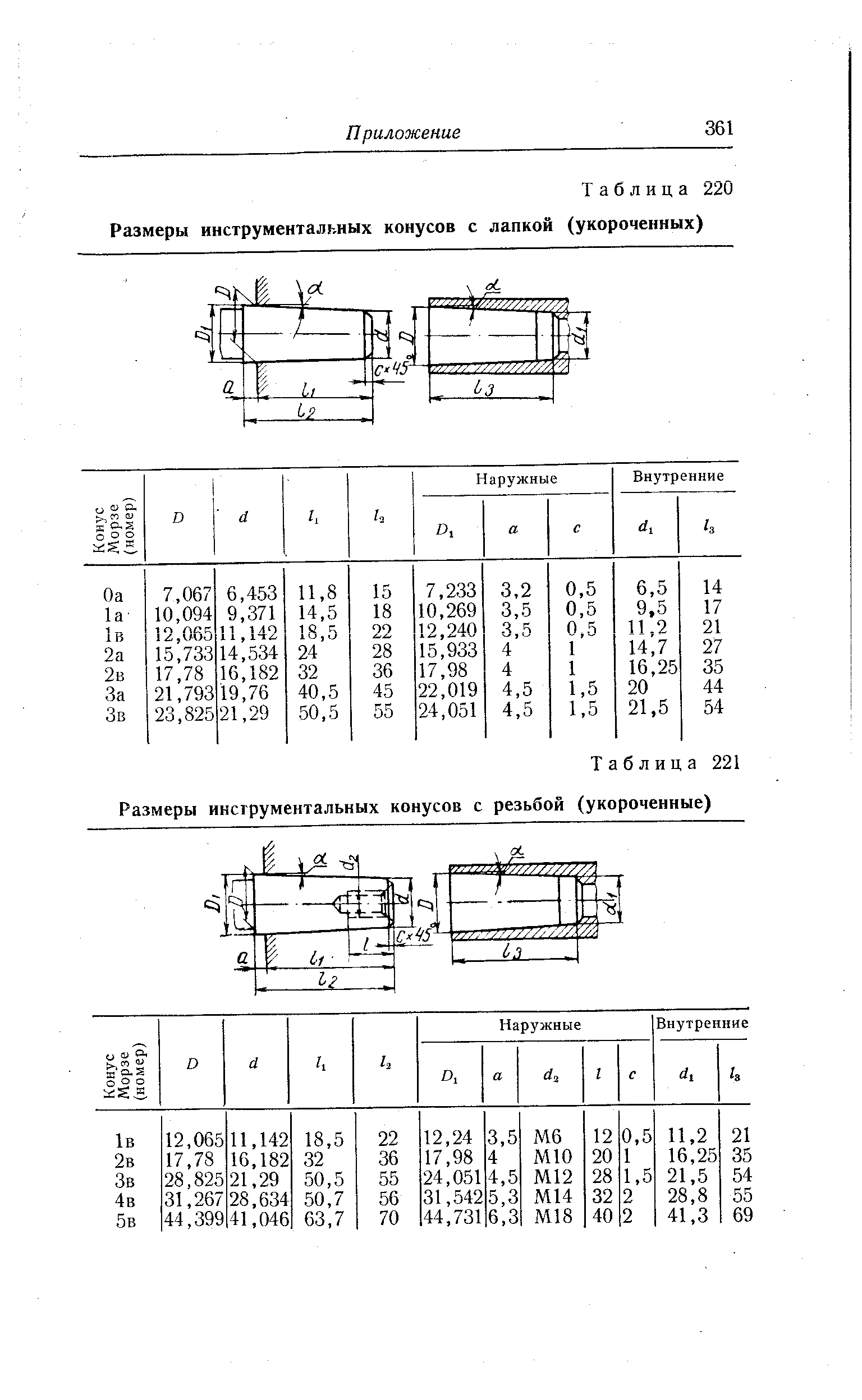 Таблица 221 Размеры инсгрументальных конусов с резьбой (укороченные)
