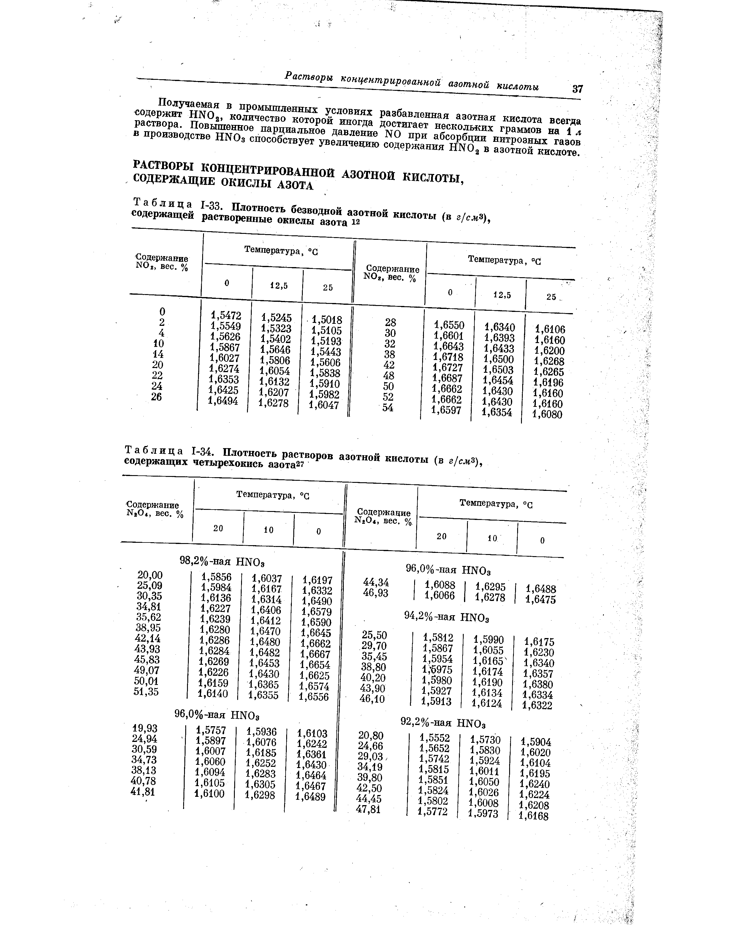 Таблица 1-33. Плотность безводной <a href="/info/44811">азотной кислоты</a> (в г1смЩ, содержащей растворенные окислы азота
