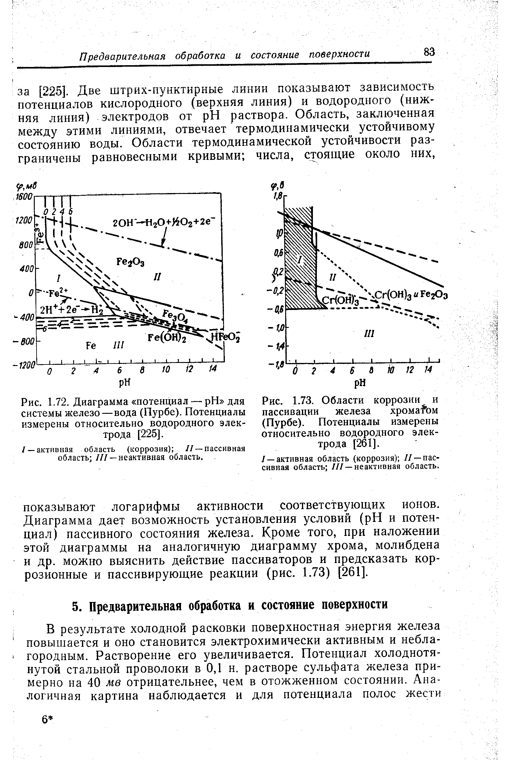 Рис. 1.72. Диаграмма потенциал — pH для системы железо—вода (Пурбе). Потенциалы измерены относительно водородного электрода [225].
