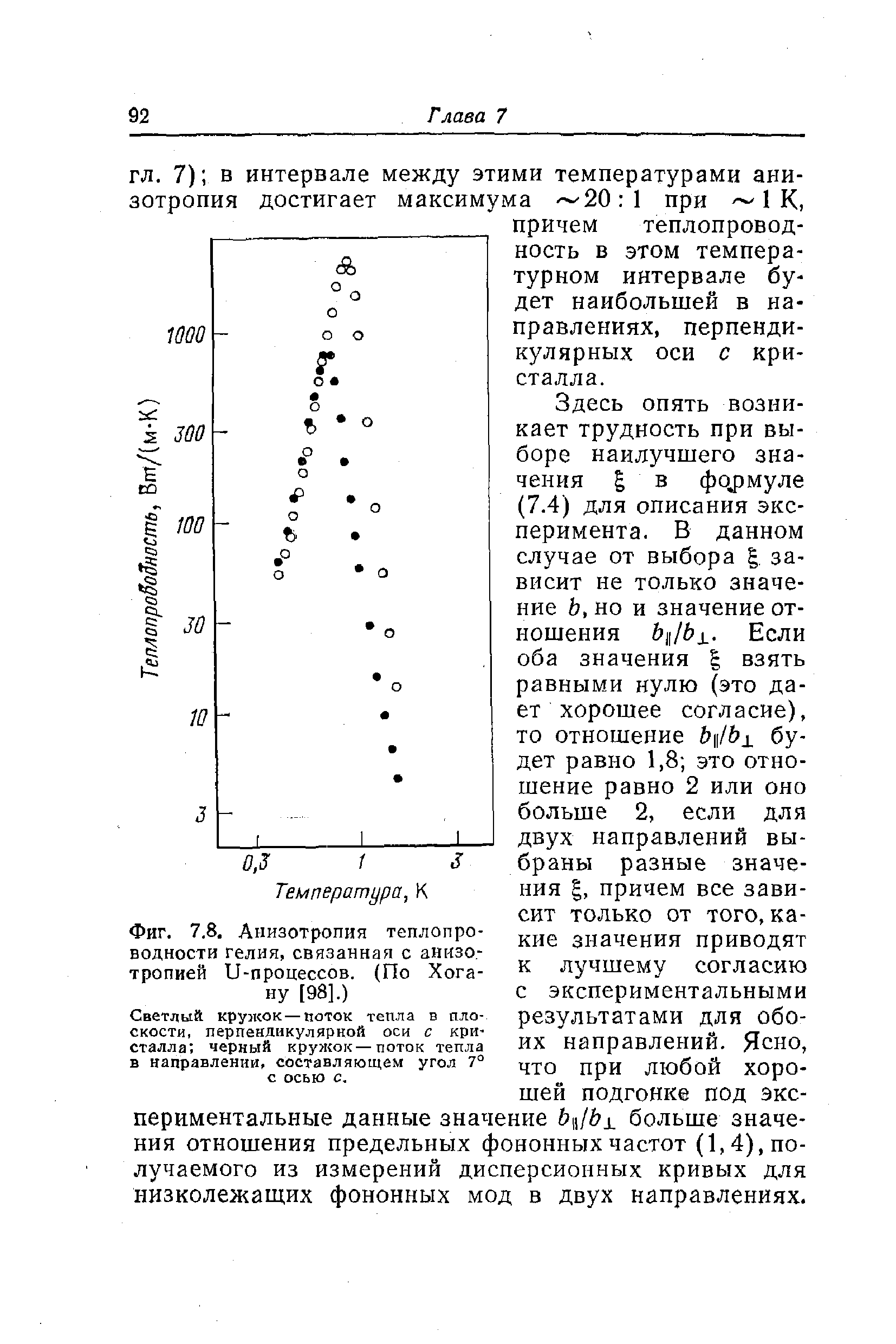Фиг. 7.8. Анизотропия теплопроводности гелия,связанная с анизотропией и-процессов. (По Хогану [98].)
