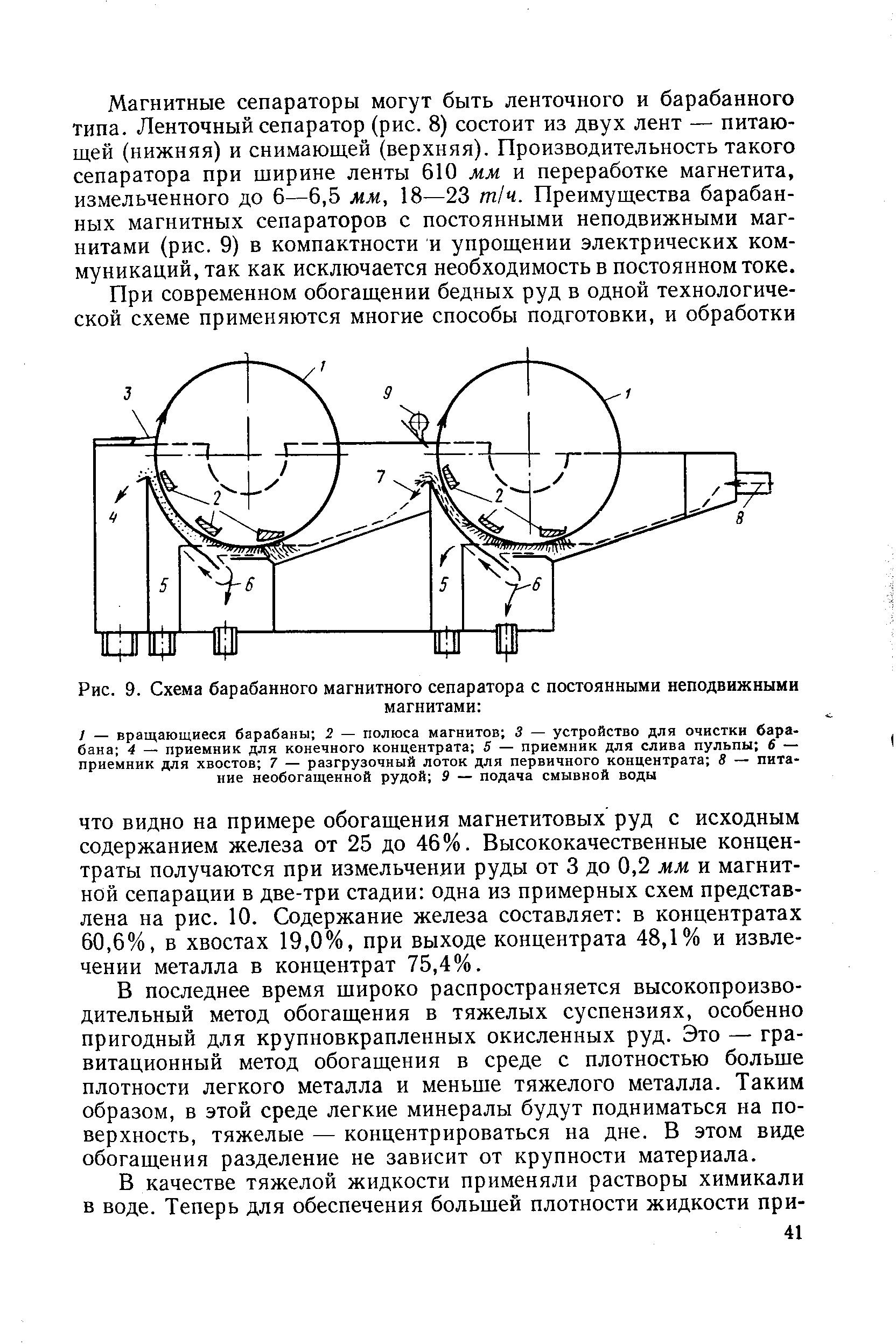 Рис. 9. Схема барабанного магнитного сепаратора с постоянными неподвижными
