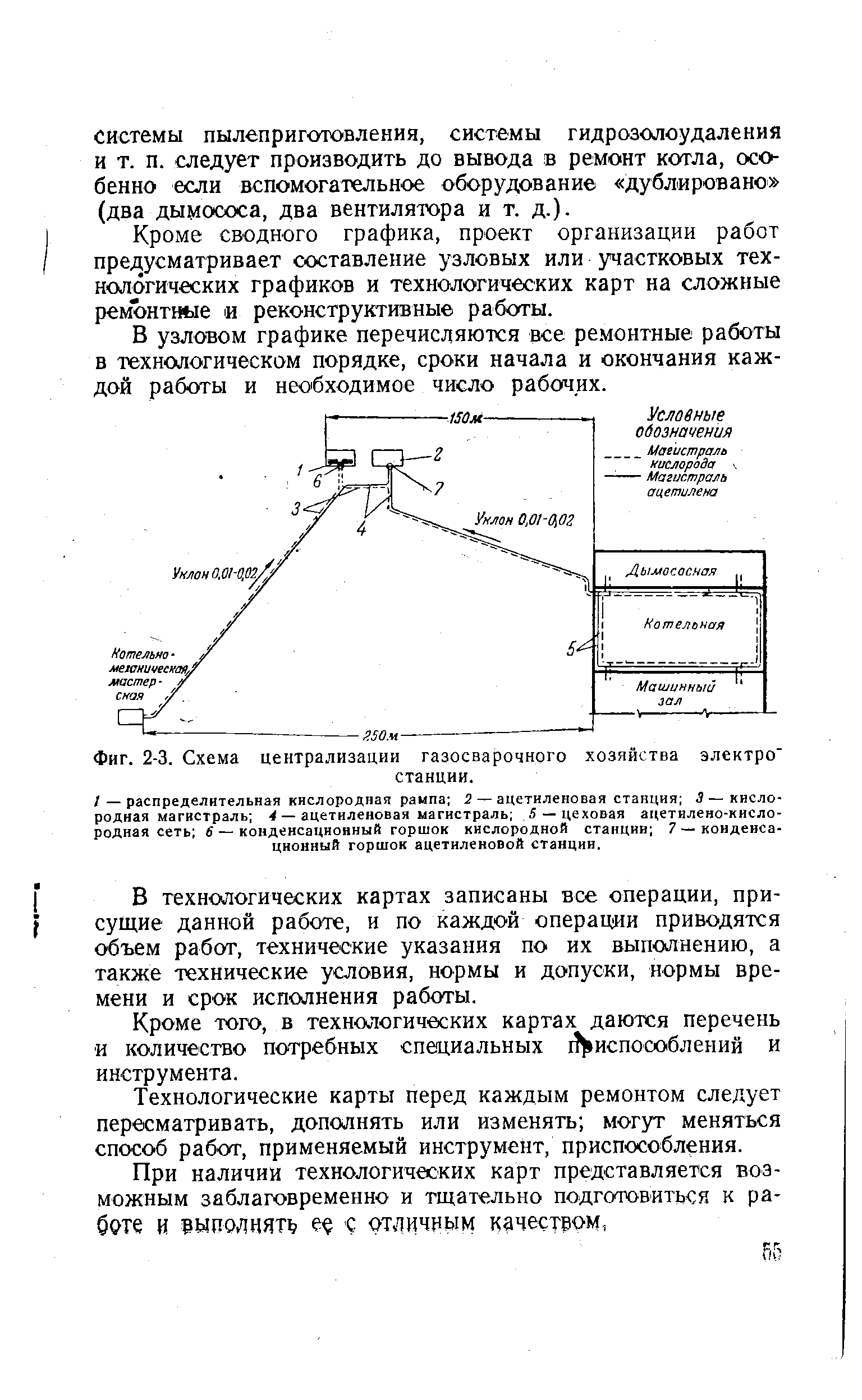 Фиг. 2-3, Схема централизации газосварочного хозяйства электро"

