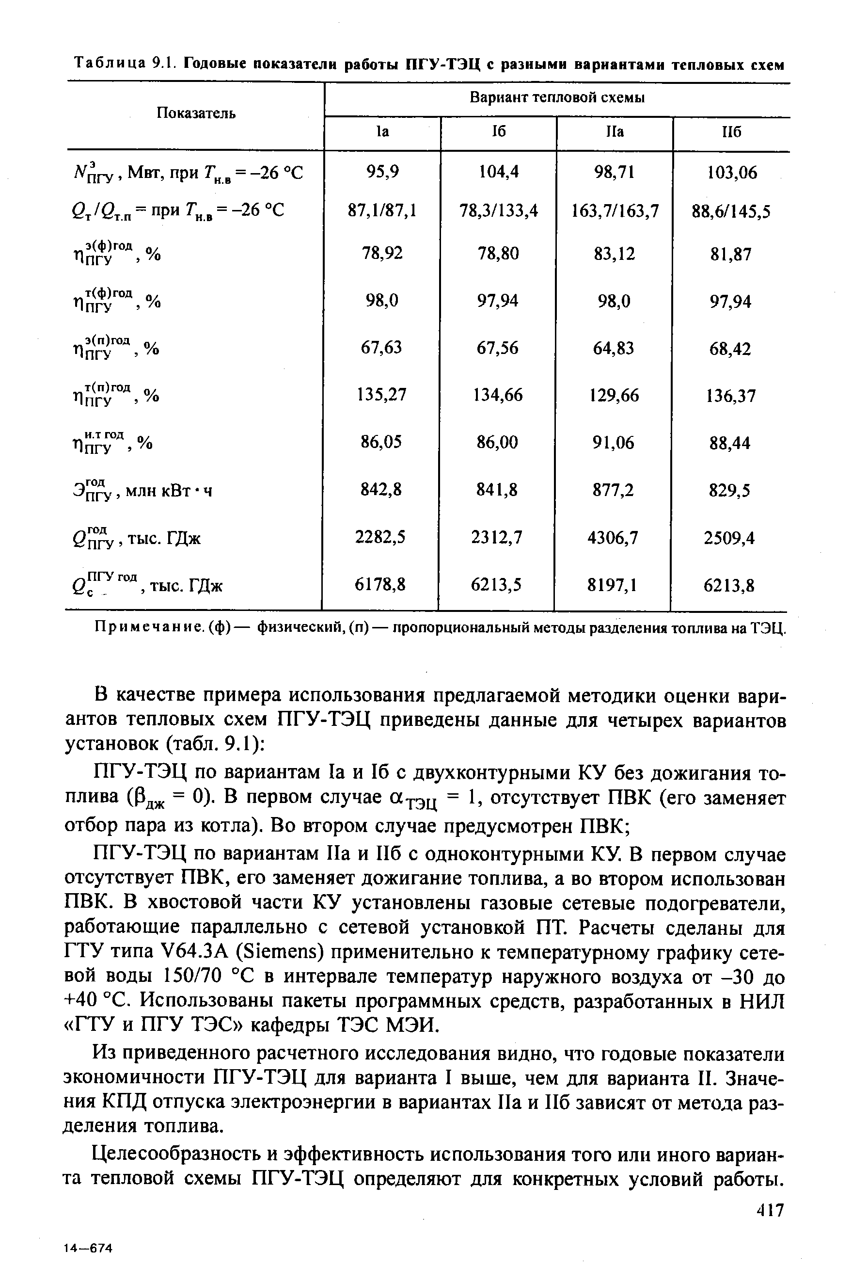 Таблица 9.1. Годовые показатели работы ПГУ-ТЭЦ с разными вариантами тепловых схем
