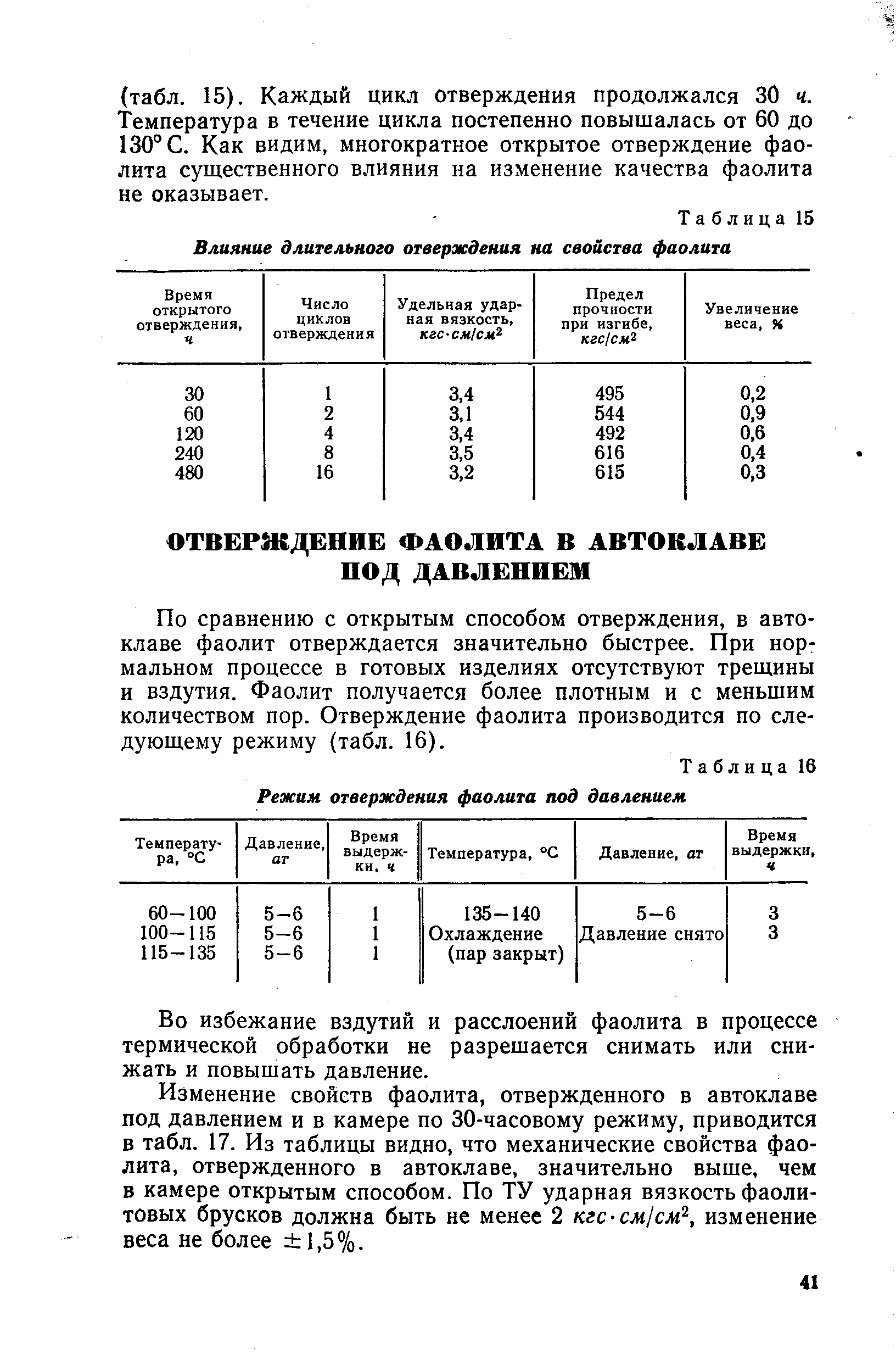 Таблица 16 Режим отверждения фаолита под давлением
