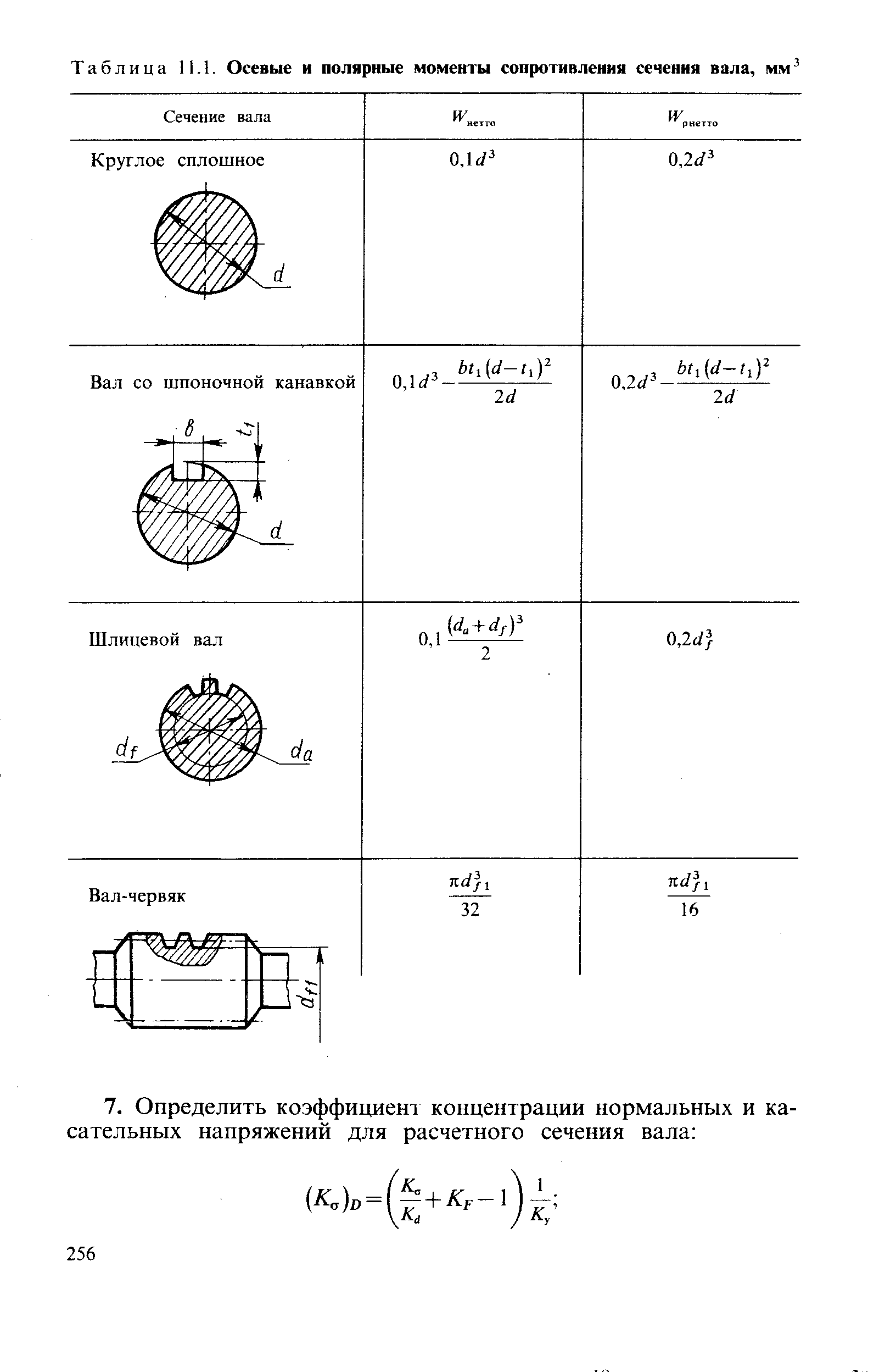 Таблица ИЛ. Осевые и <a href="/info/196717">полярные моменты сопротивления сечения</a> вала, мм 
