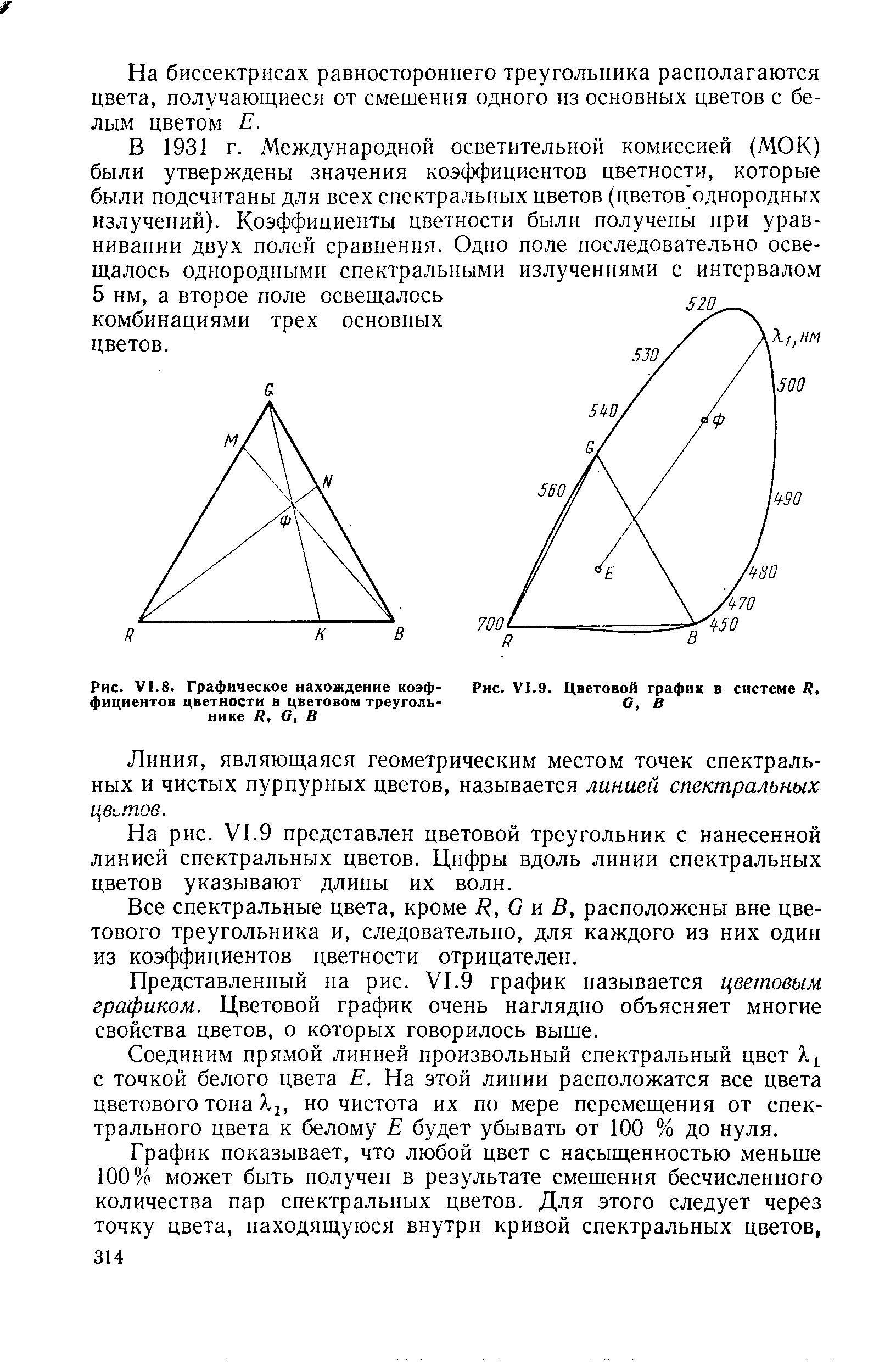 Рис. VI.8. Графическое нахождение коэффициентов цветности в цветовом треугольнике К, а, В
