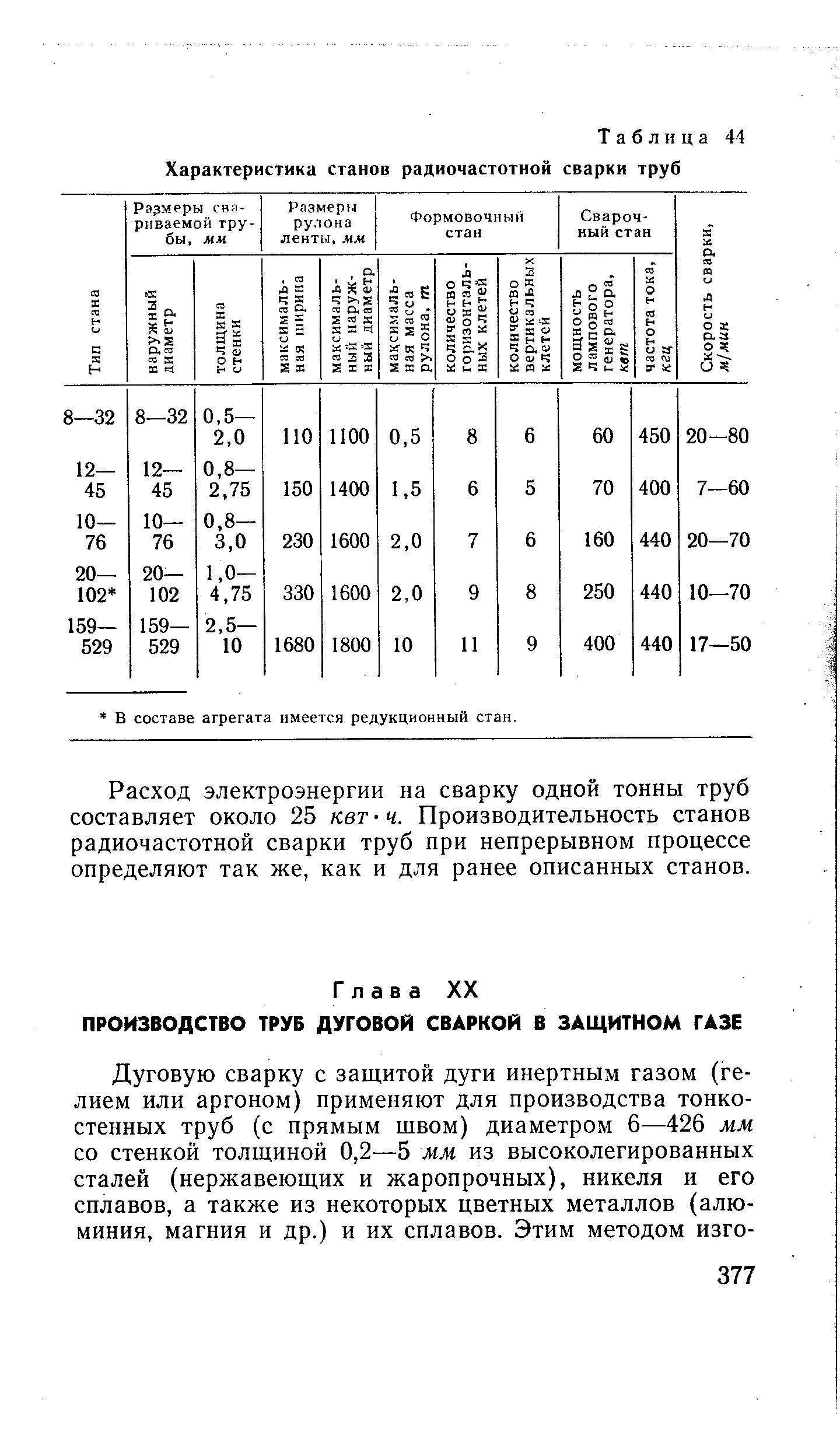Таблица 44 Характеристика станов радиочастотной сварки труб

