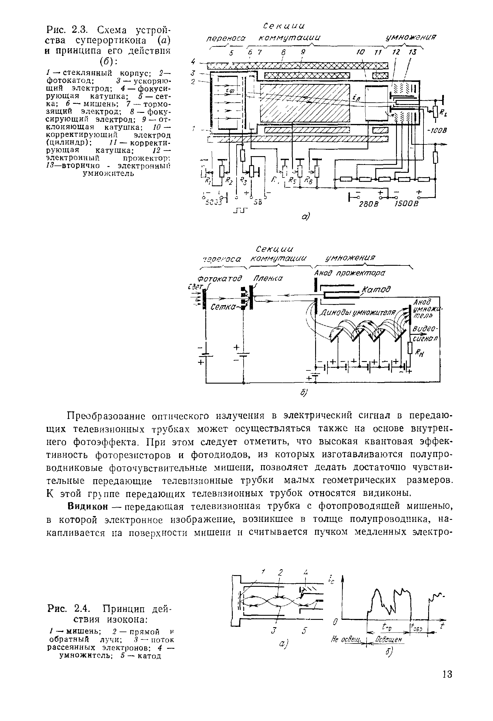 Рис. 2.3. Схема устройства суперортикона (а) и принципа его действия (б) 
