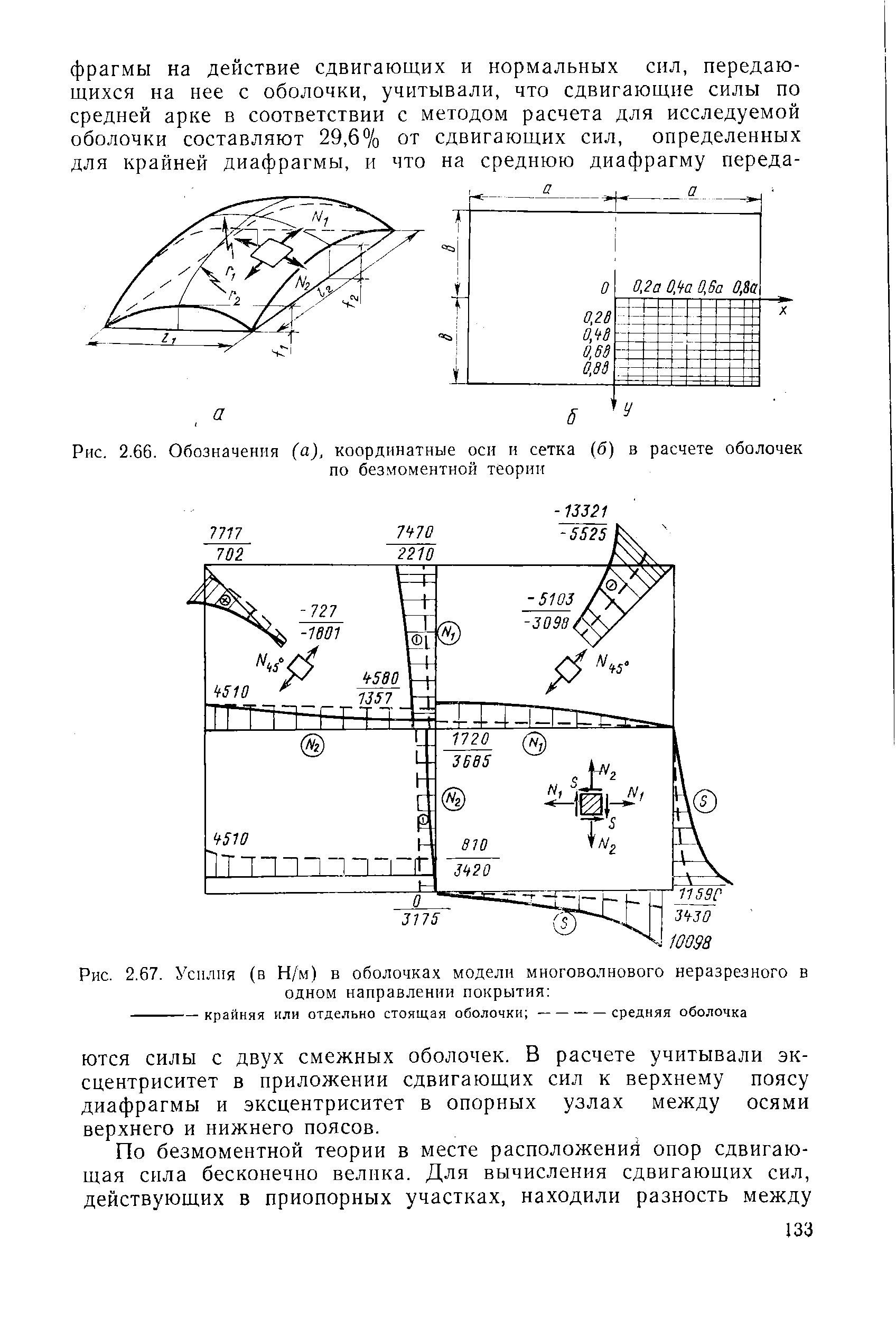 Рис. 2.66. Обозначения (а), координатные оси и сетка (б) в расчете оболочек
