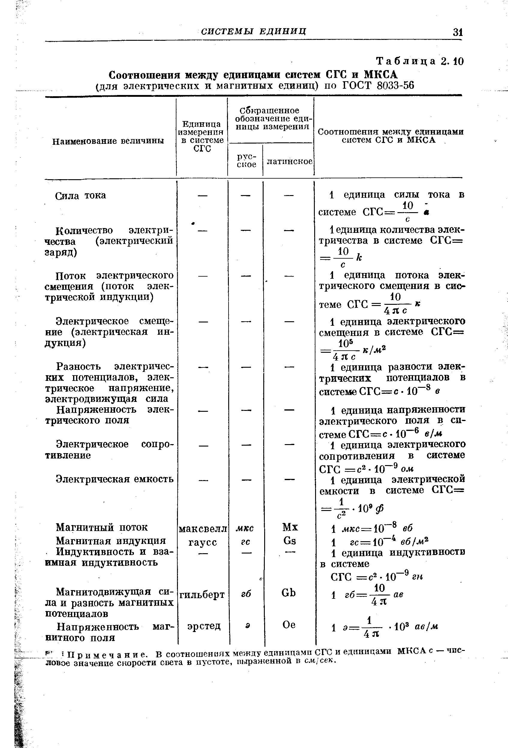 Таблица 2. 10 Соотношения между единицами систем СГС и МКСА
