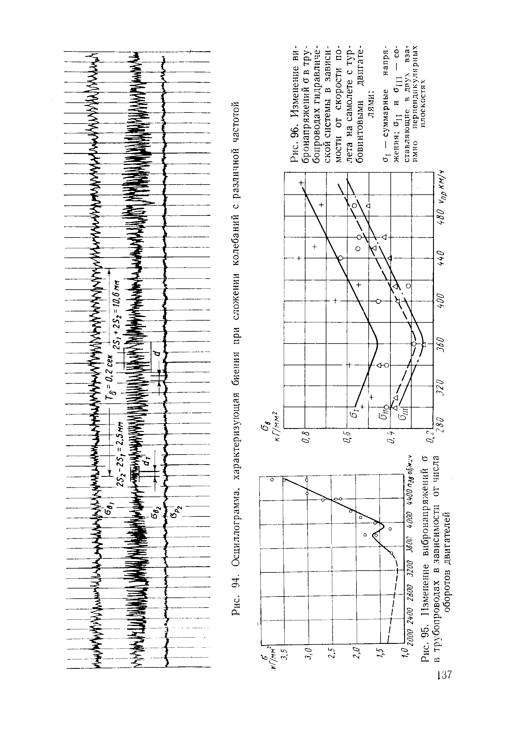 Рис. 94. Осциллограмма, характеризующая биения при сложении колебаний с различной частотой
