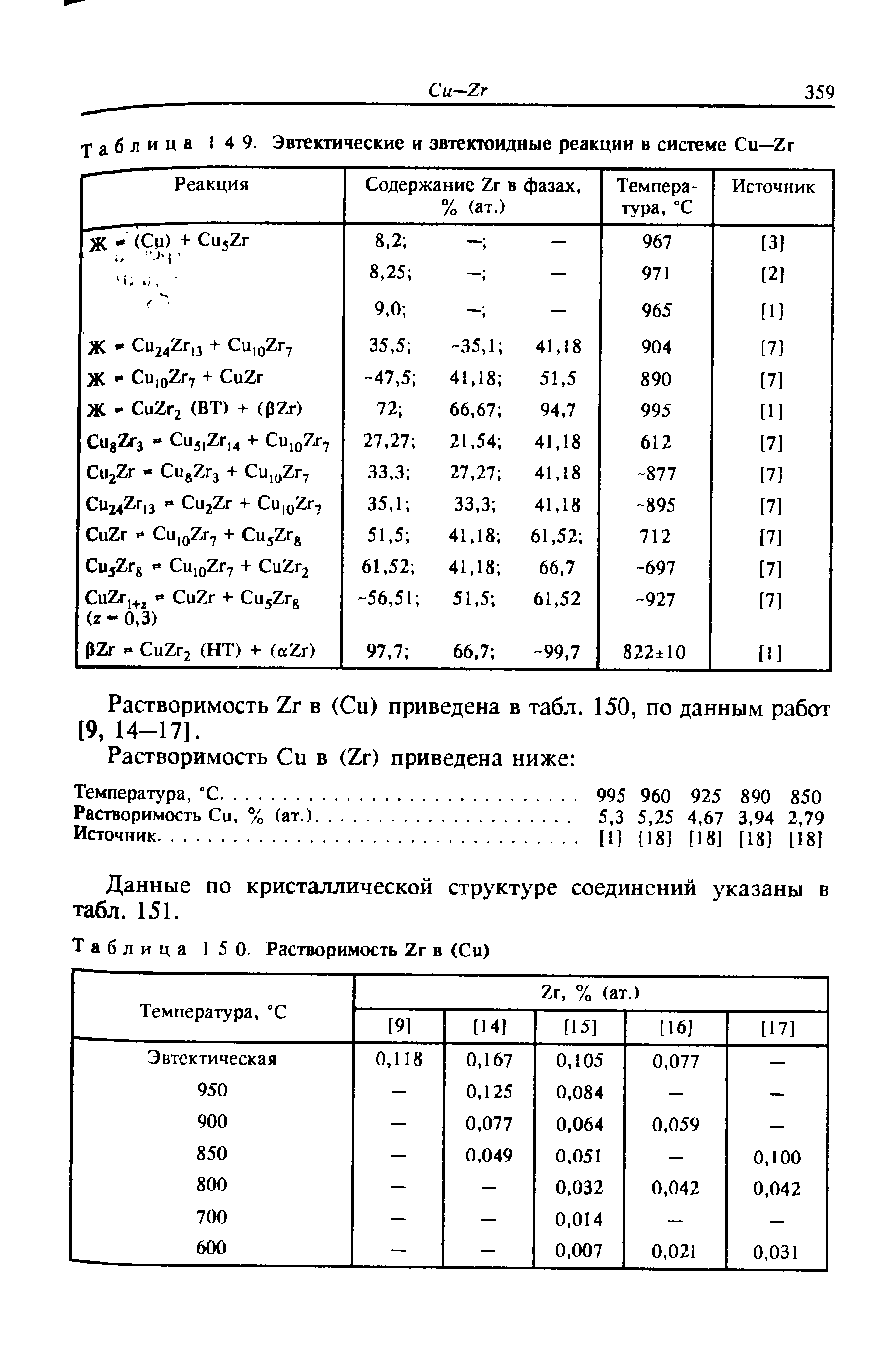 Таблица 14 9. Эвтектические и эвтектоидные реакции в системе Си—Zr
