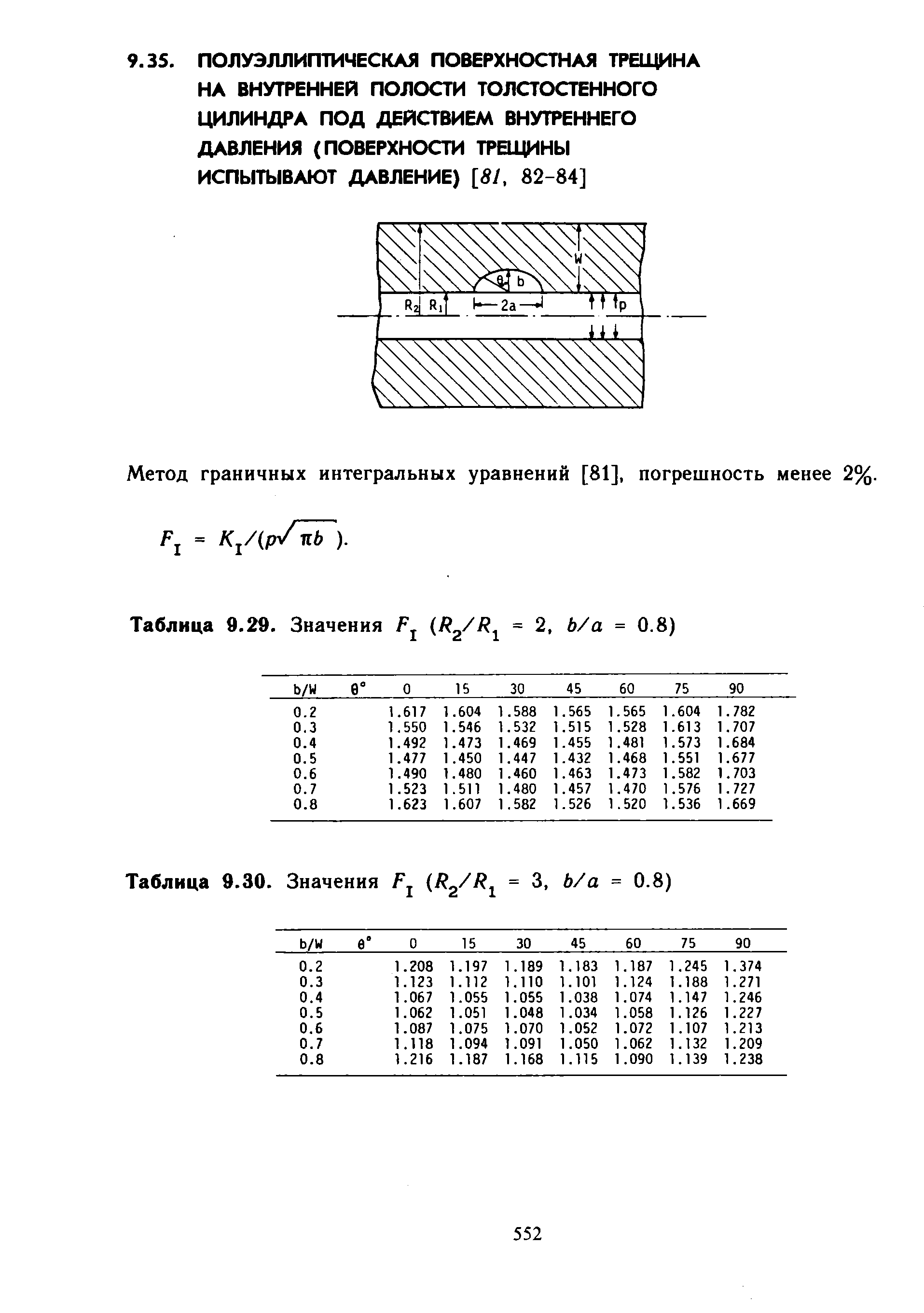 Метод граничных интегральных уравнений [81], погрешность менее 2%.
