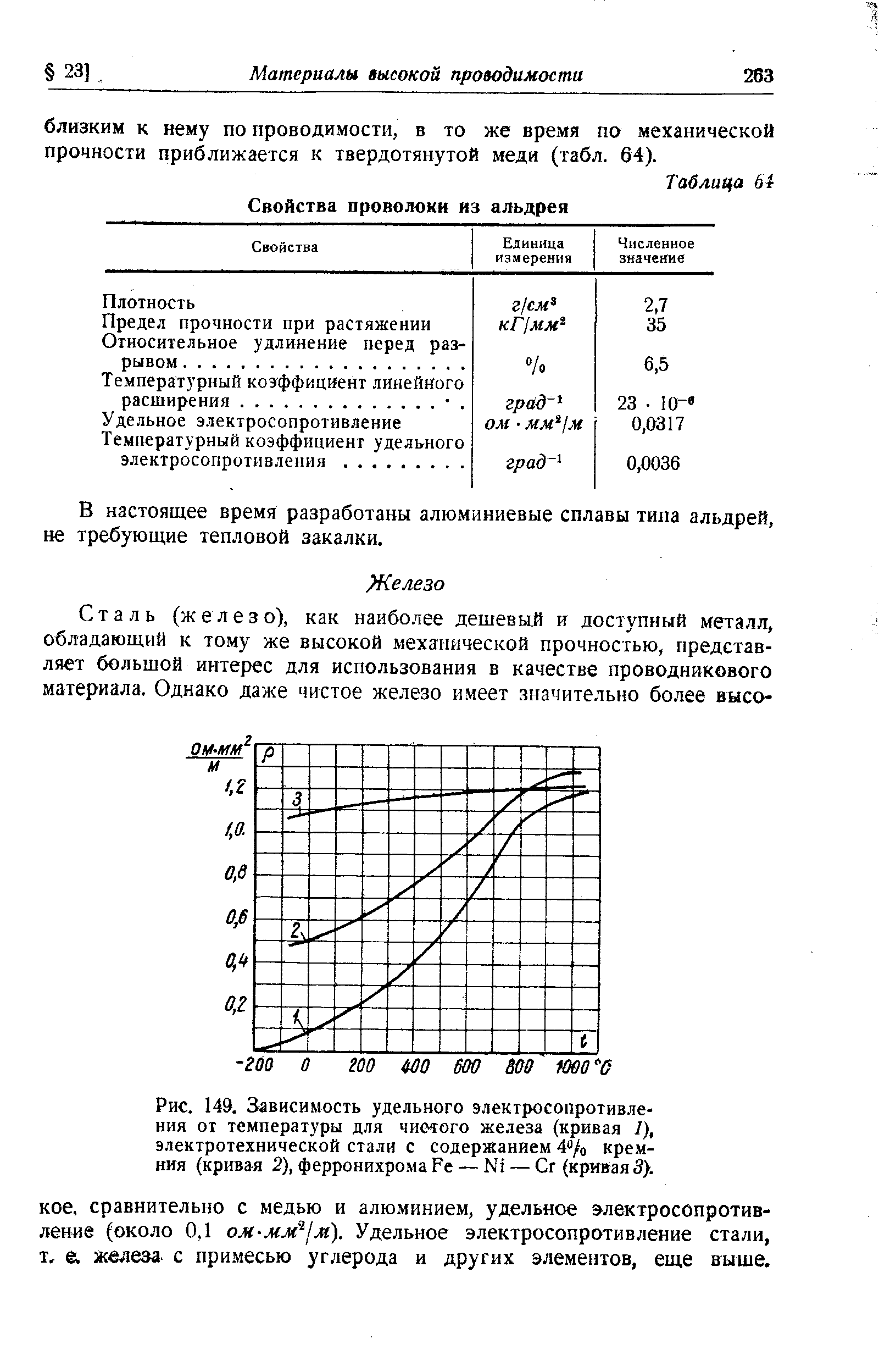 Рис. 149. <a href="/info/59882">Зависимость удельного электросопротивления</a> ох температуры для чистого железа (кривая I), <a href="/info/33635">электротехнической стали</a> с содержанием 4 /о кремния (кривая 2), ферронихрома Ре — N1 — Сг кривая3).
