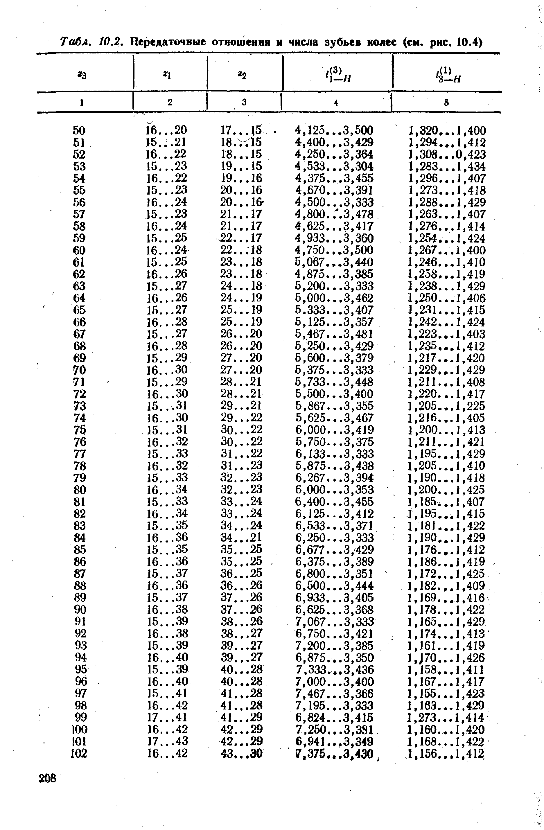 Табл. 10.2. <a href="/info/206">Передаточные отношения</a> и числа зубьев колес (см. рис. 10.4)
