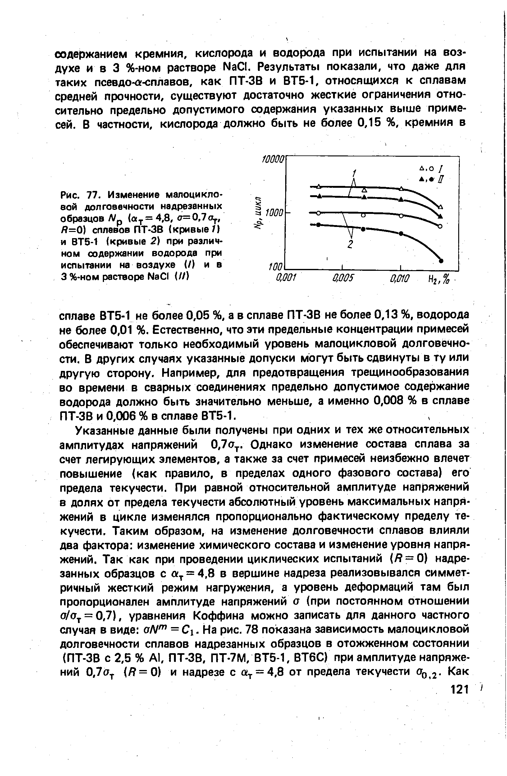 Рис. 77. Изменение малоцикло-вой долговечности надрезанных образцов Np (ау=4,8, а=0,7а , й=0) сплевов ПТ-ЗВ (кривые ) и ВТ5-1 (кривые 2) при различном содержании водорода при испытании на воздухе (/) и в 3 %-ном растворе МаС1 (//)
