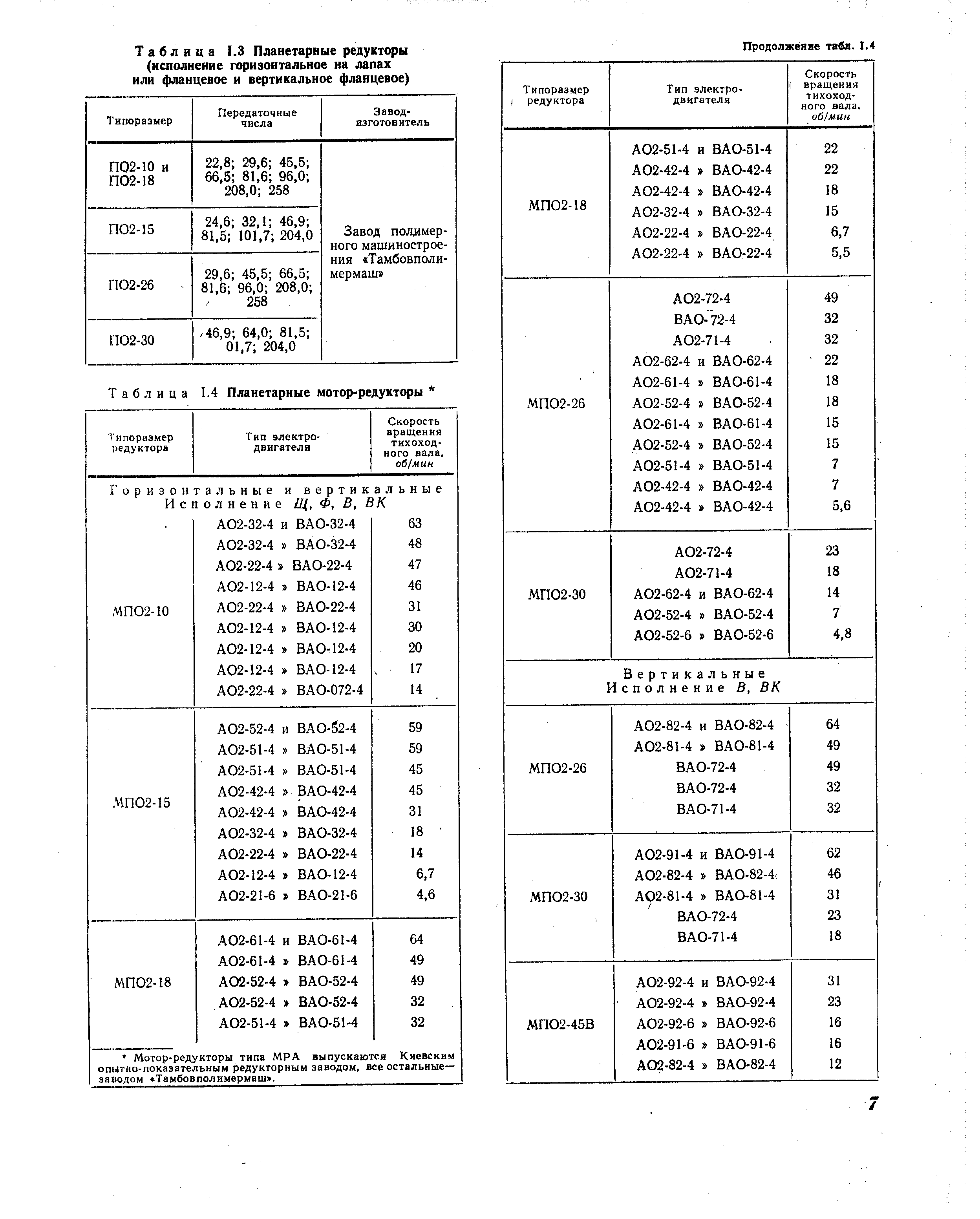 Таблица 1.3 <a href="/info/244">Планетарные редукторы</a> (исполнение горизонтальное на лапах или фланцевое и вертикальное фланцевое) 
