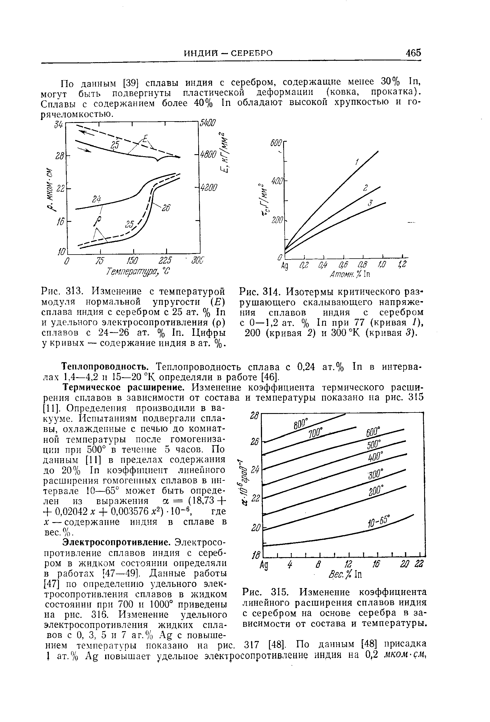 Рис. 314. Изотермы критического разрушающего скалывающего напряжения <a href="/info/189700">сплавов индия</a> с серебром с 0—1,2 ат. %) 1п при 77 (кривая /), 200 (кривая 2) и 300 °К (кривая 3).
