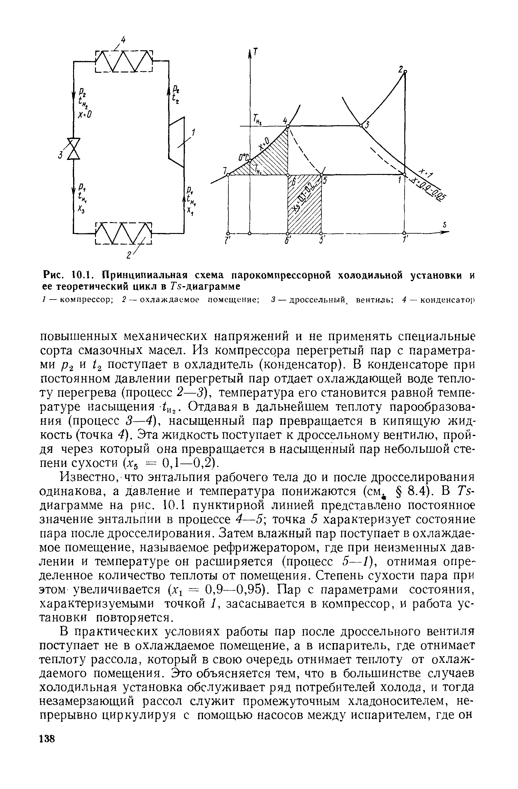 Рис. 10.1. Принципиальная схема парокомпрессорной холодильной установки и ее теоретический цикл в Т 5-диаграмме
