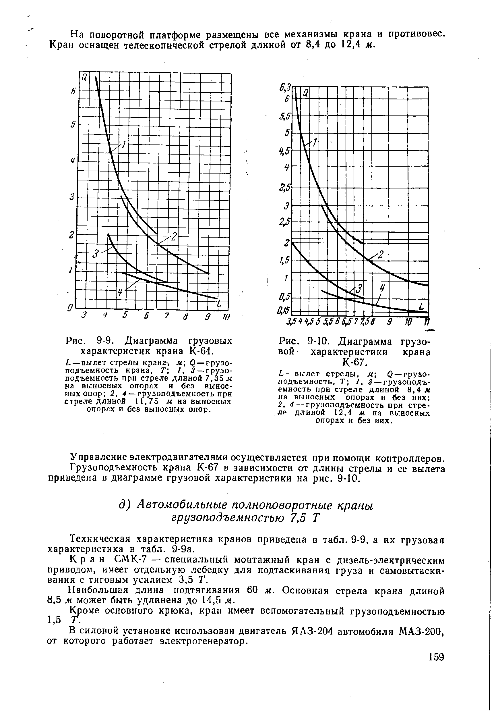 Рис. 9-10. Диаграмма <a href="/info/322212">грузовой характеристики</a> крана К-67.
