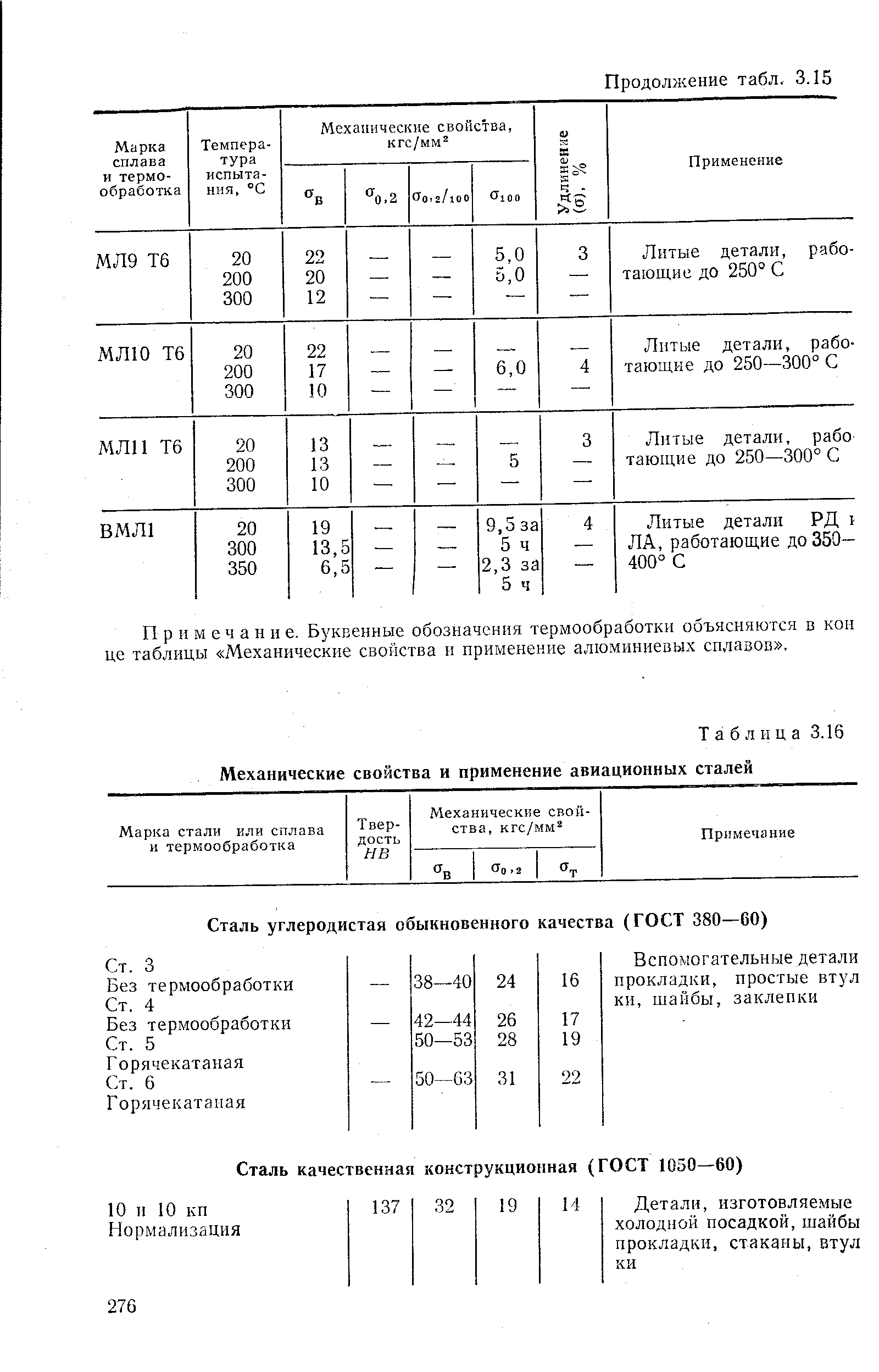 Таблица 3.16 Механические свойства и применение авиационных сталей
