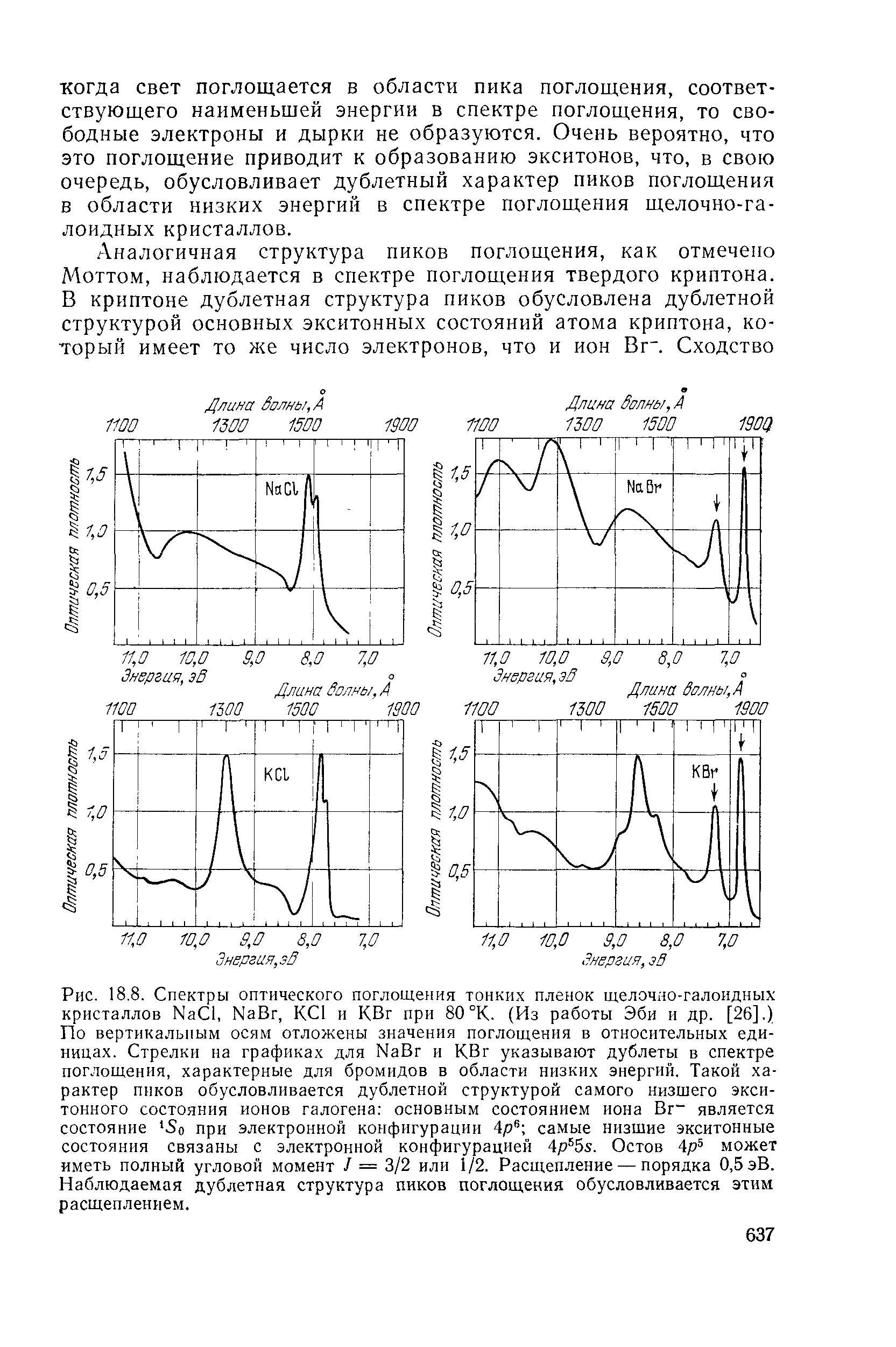Рис. 18.8. <a href="/info/347503">Спектры оптического</a> поглощения тонких пленок щелочно-галоидных кристаллов Na l, NaBr, K l и KBr при 80 °К. (Из работы Эби и др. [26].) По вертикальным осям отложены значения поглощения в <a href="/info/197602">относительных единицах</a>. Стрелки на графиках для NaBr и КВг указывают дублеты в <a href="/info/16559">спектре поглощения</a>, характерные для бромидов в области низких энергий. Такой характер пиков обусловливается дублетной структурой самого низшего экситонного <a href="/info/333833">состояния ионов</a> галогена <a href="/info/12627">основным состоянием</a> иона Вг является состояние So при <a href="/info/22530">электронной конфигурации</a> 4/5 самые низшие экситонные состояния связаны с <a href="/info/22530">электронной конфигурацией</a> Ap bs. Остов может
