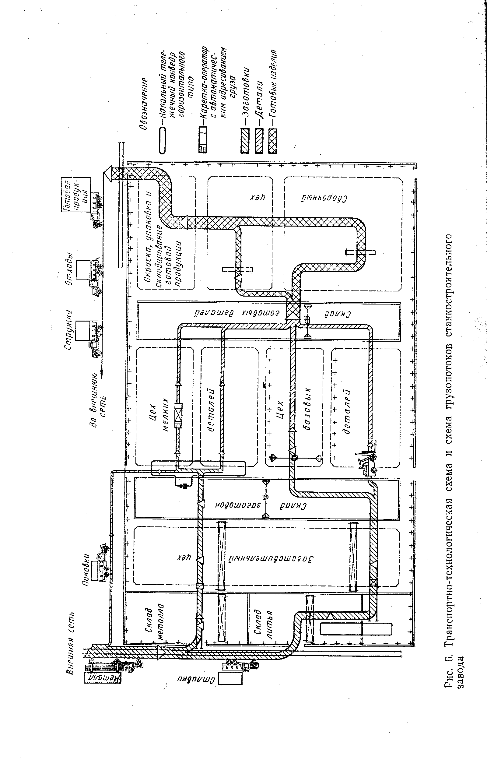 Рис. 6, Транспортно-технологическая схема и схема грузопотоков станкостроительного завода
