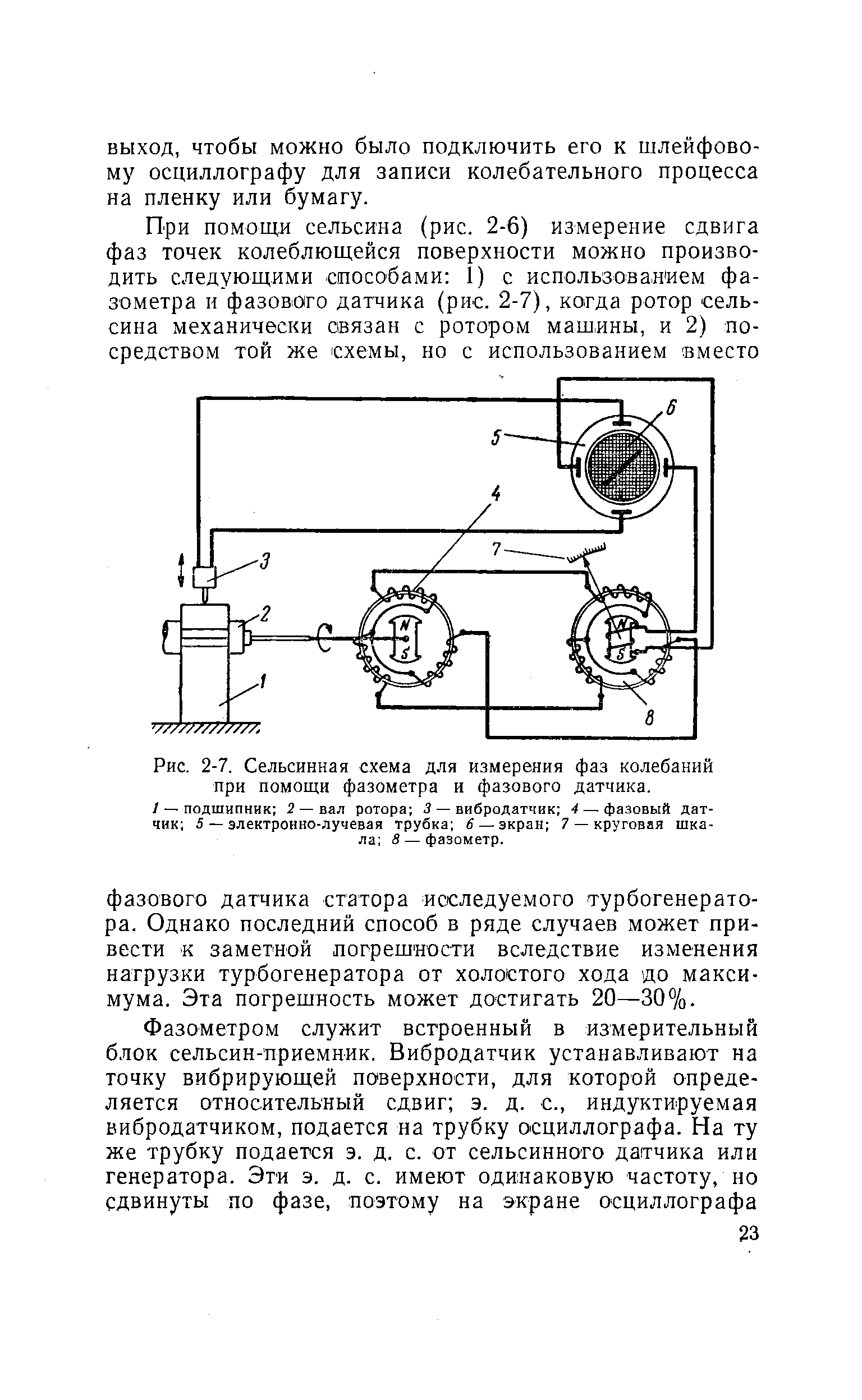 Рис. 2-7. Сельсинная схема для измерения фаз колебаний при помощи фазометра и фазового датчика.

