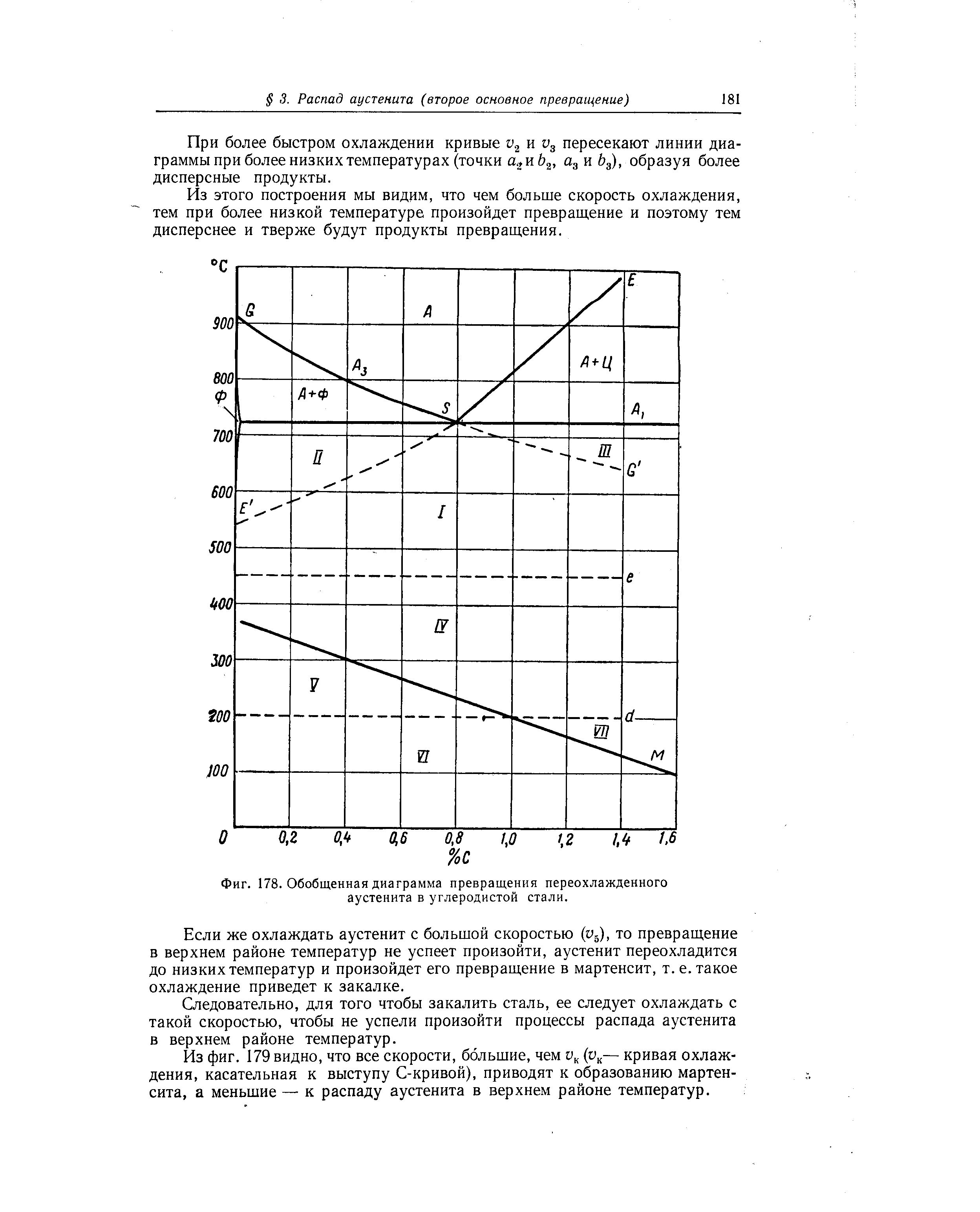 Фиг. 178. Обобщенная <a href="/info/166898">диаграмма превращения</a> переохлажденного аустенита в углеродистой стали.
