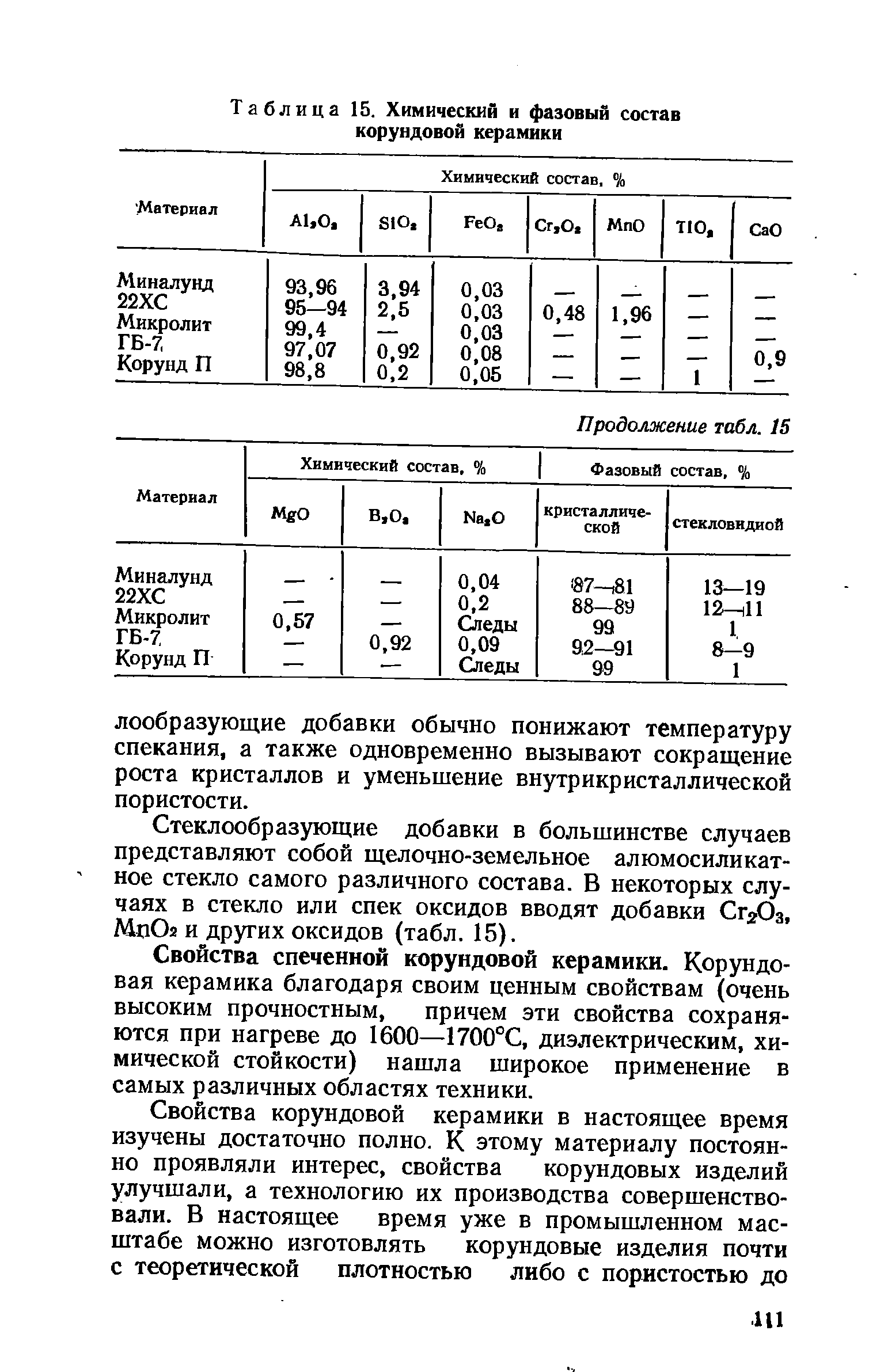 Таблица 15. Химический и <a href="/info/9452">фазовый состав</a> корундовой керамики
