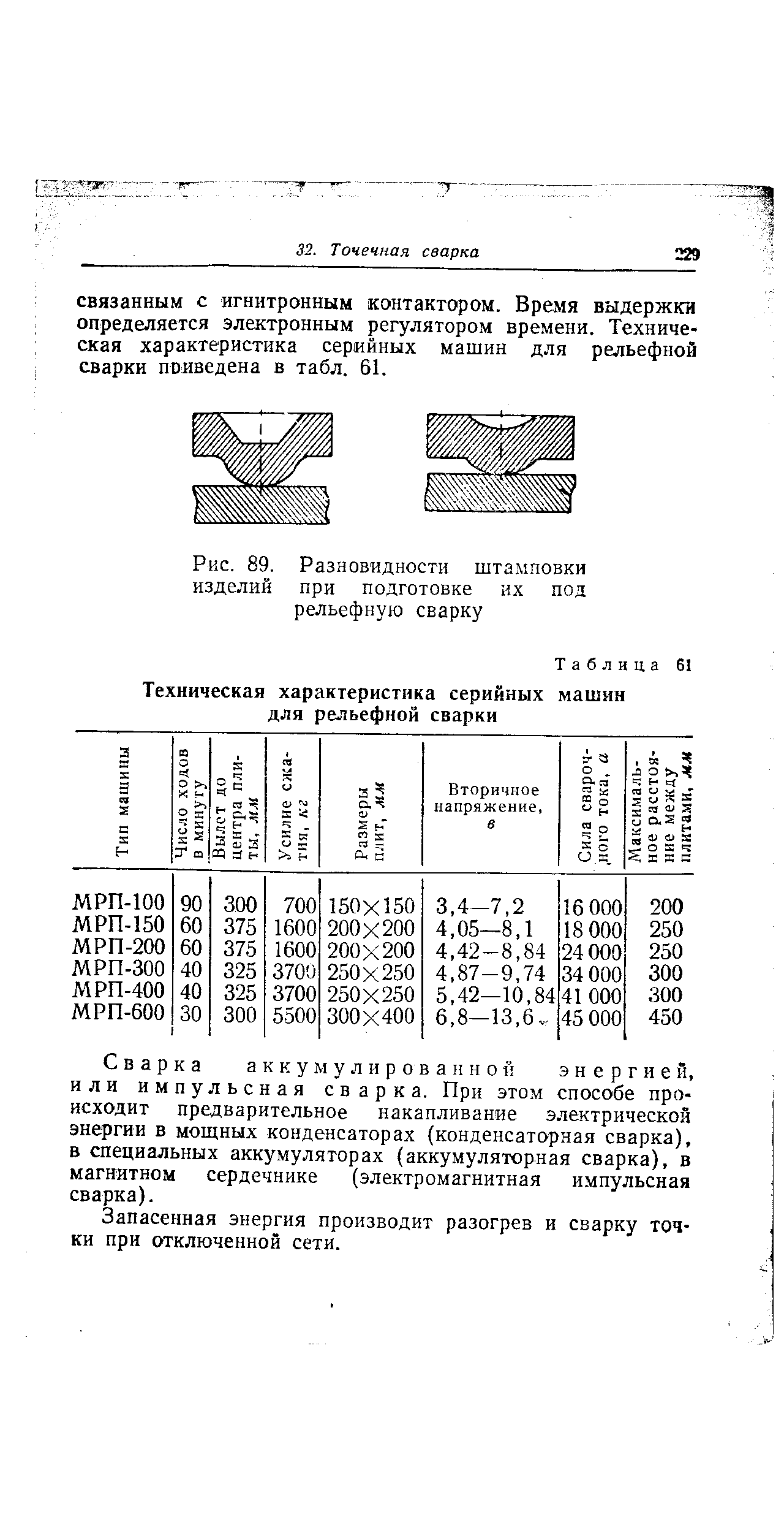 Рис. 89. Разновидности <a href="/info/198996">штамповки изделий</a> при подготовке их под рельефную сварку

