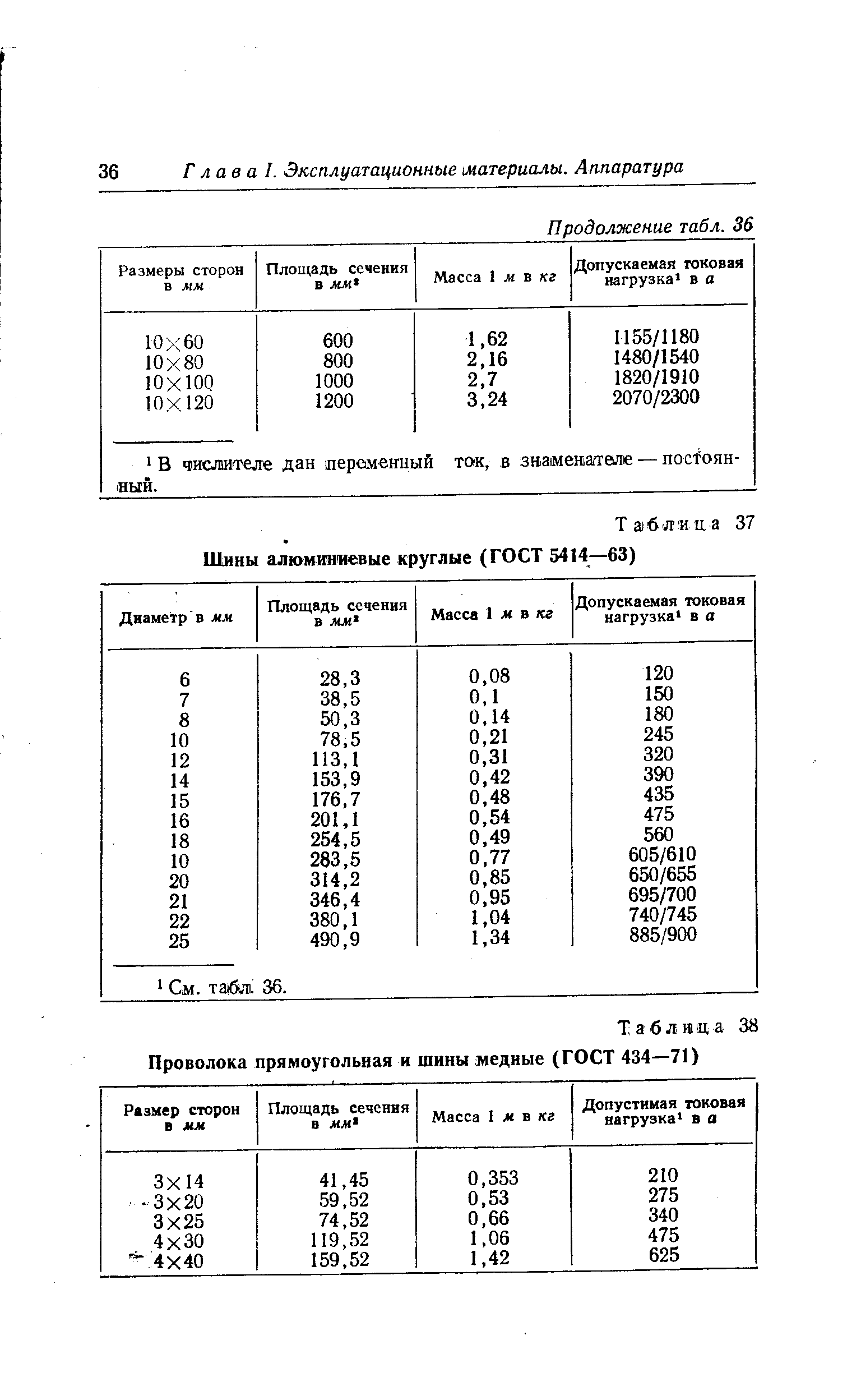 Таблица 38 Проволока прямоугольная и шины медные (ГОСТ 434—71)

