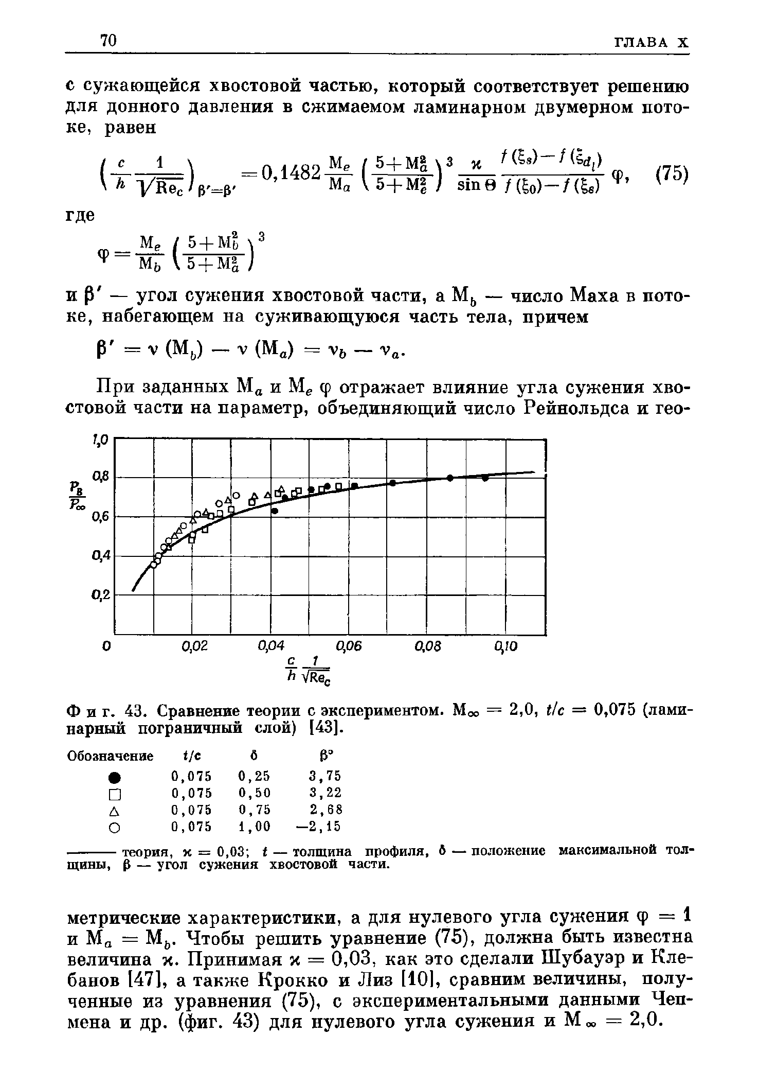 Фиг. 43. Сравнение теории с экспериментом. Моо = 2,0, ti — 0,075 (ламинарный пограничный слой) [43].
