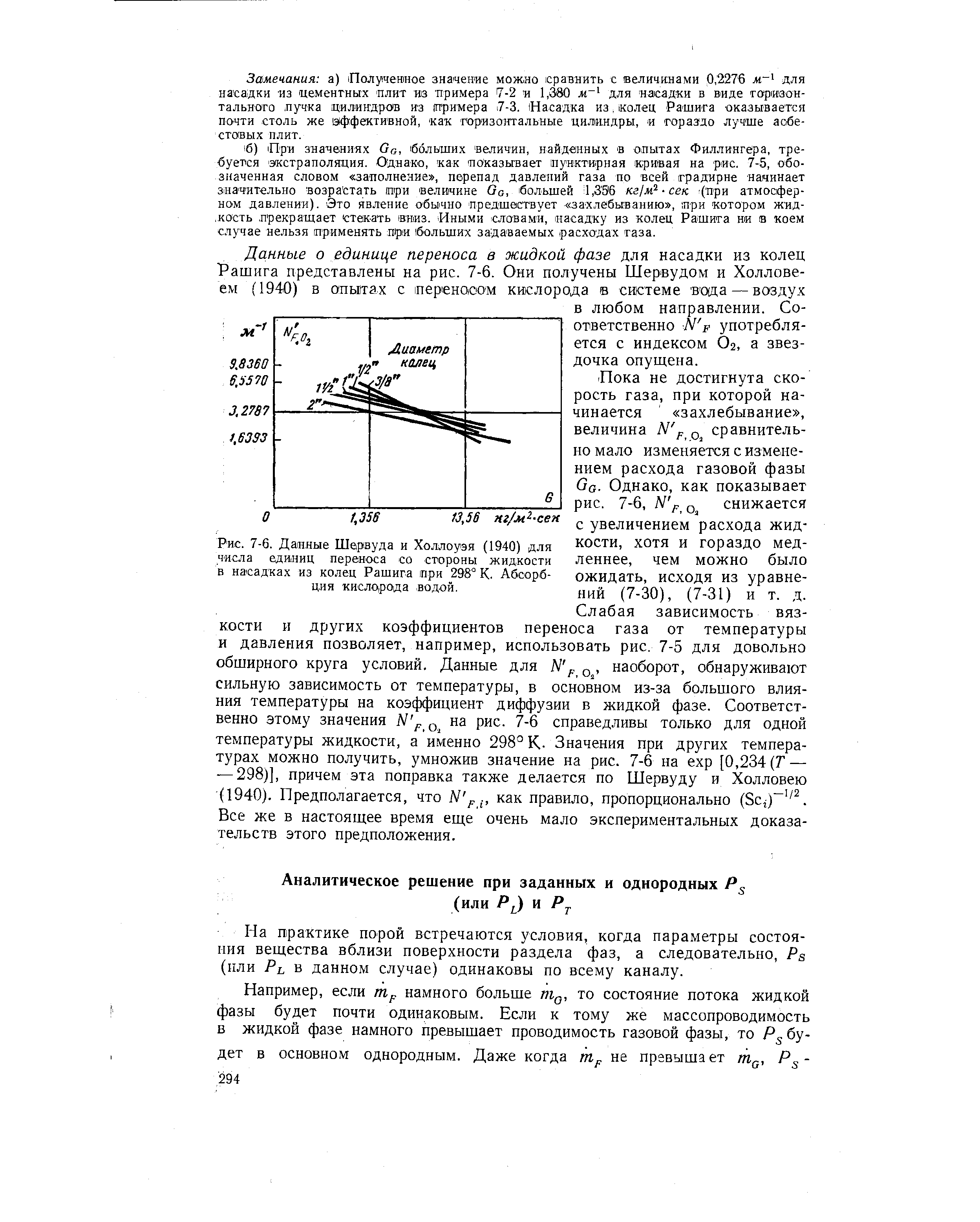 Рис. 7-6. Данные Шервуда и Холлоуэя (1940) для числа единиц переноса со стороны жидкости в насадках из колец Рашига при 298° К. Абсорбция кислорода водой.
