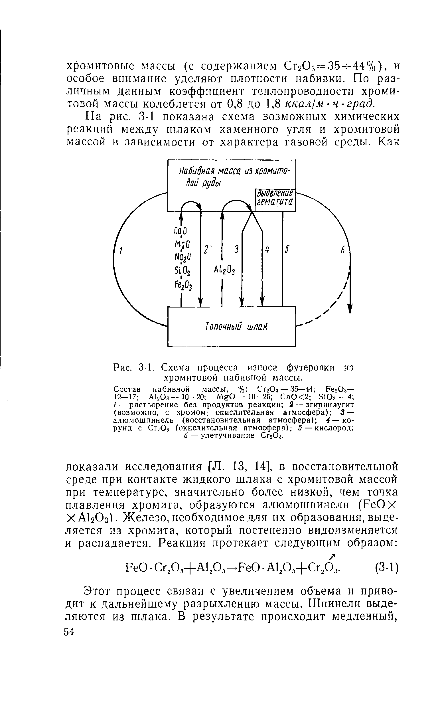 Рис. 3-1, Схема процесса износа футеровки из хромитовой набивной массы.
