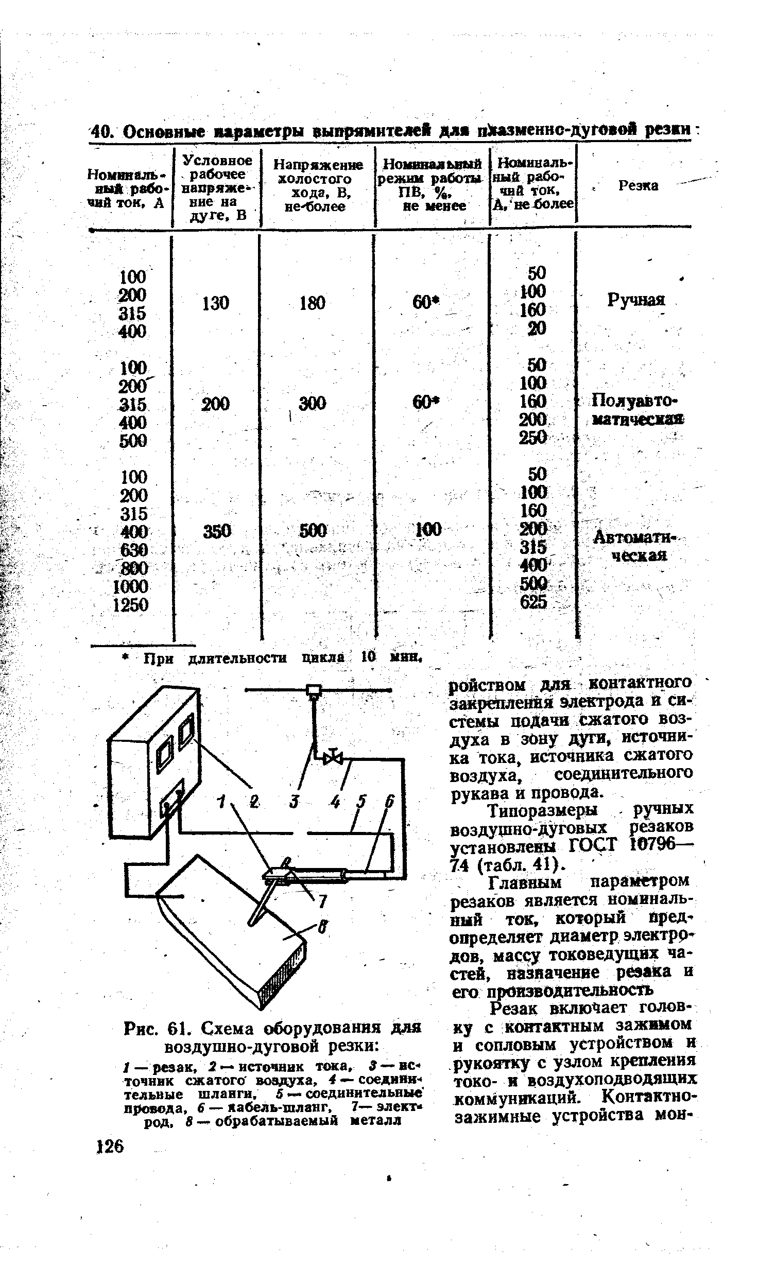 Рис. 61. Схема оборудования для воздушно-дуговой резки 
