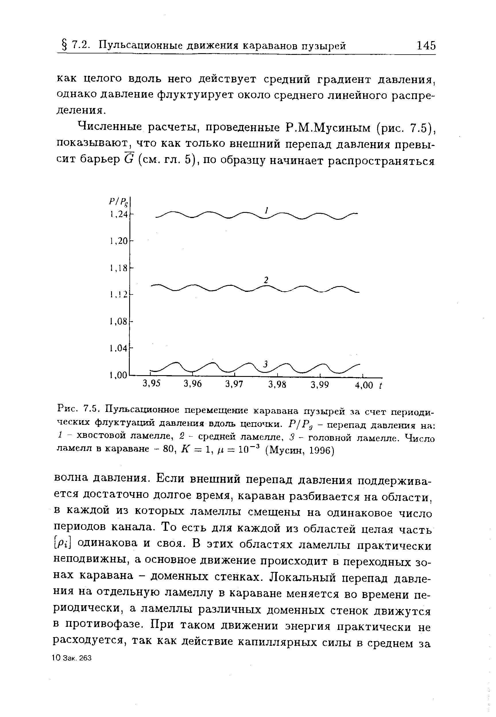 Рис. 7.5. Пульсационное перемещение каравана пузырей за счет периодических флуктуаций давления вдоль цепочки. Р/Р - <a href="/info/131272">перепад давления</a> на 1 - хвостовой ламелле, 2 - средней ламелле, 3 - головной ламелле. Число ламелл в караване - 80, К = 1, ц = 10 (Мусин, 1996)
